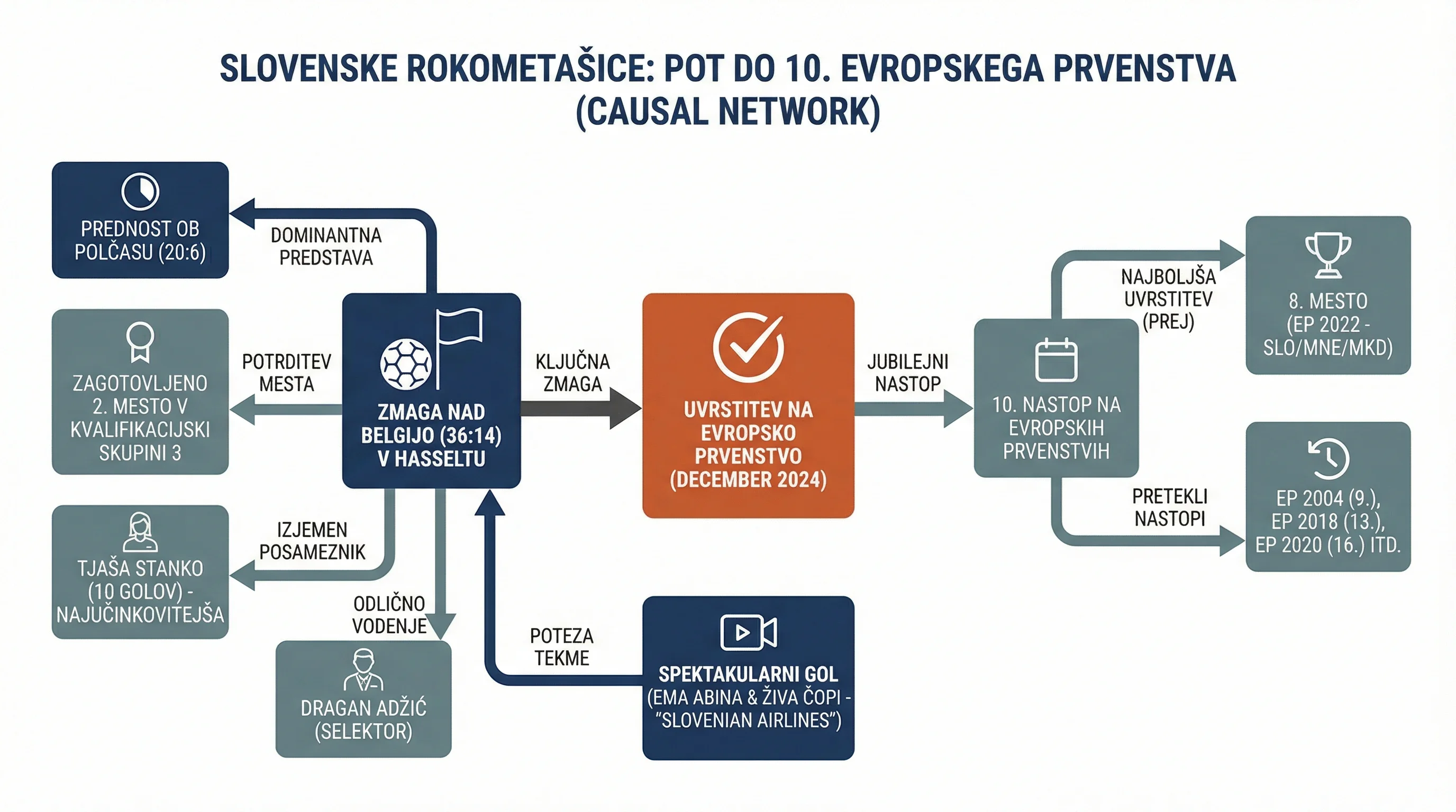 Infografika dogodka