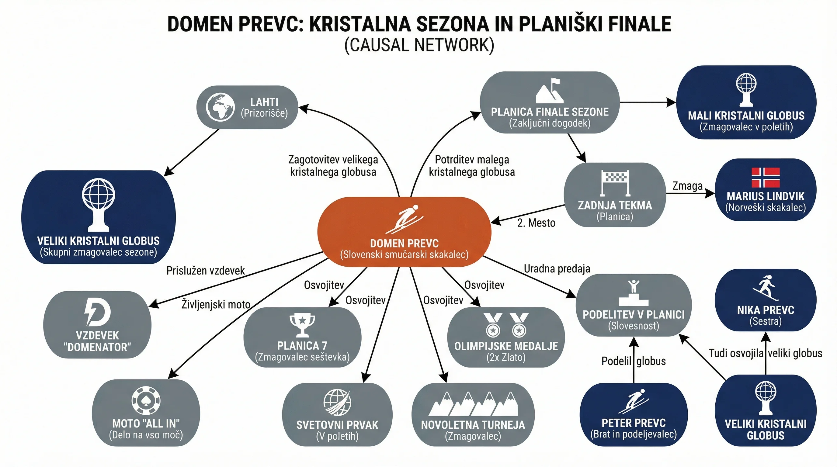 Инфографика догађаја