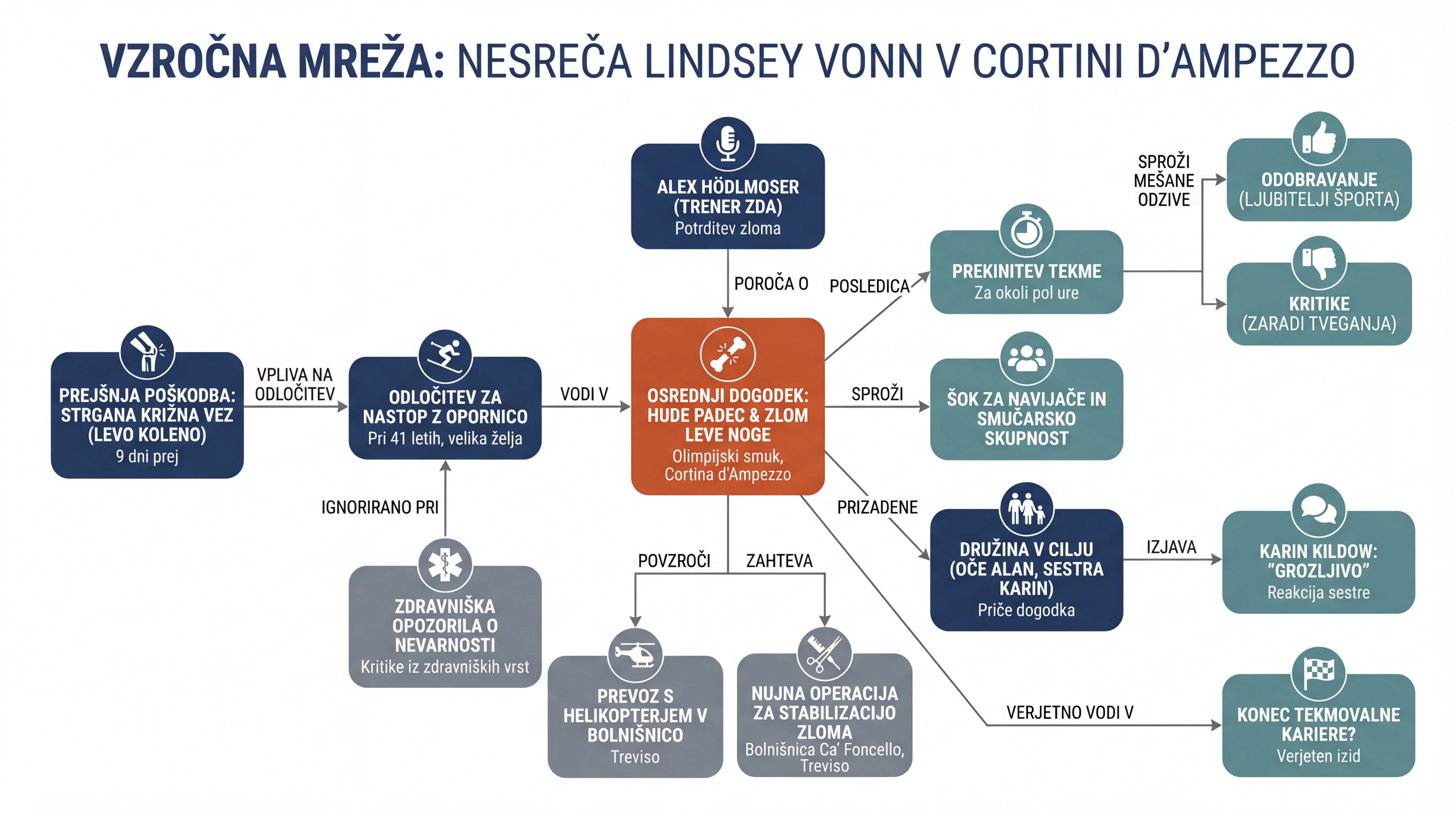 Infografika dogodka