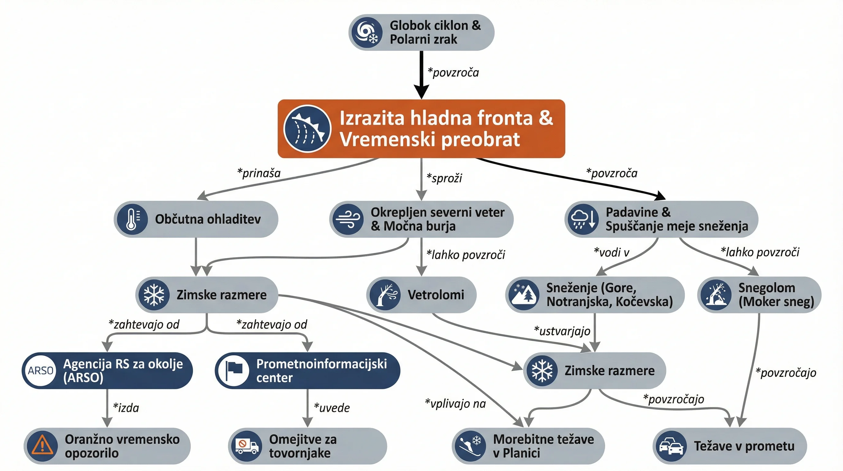 Инфографика догађаја