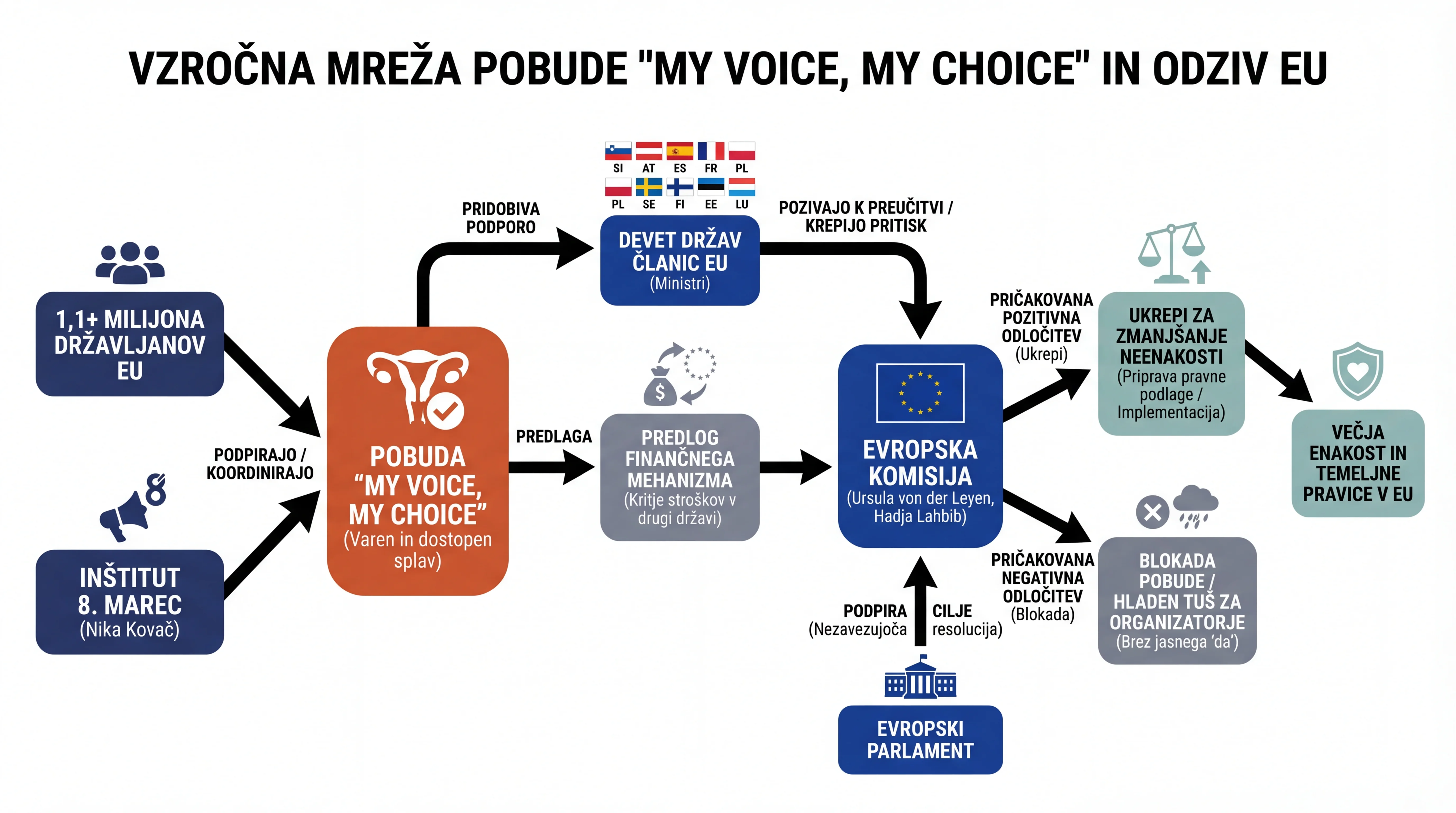 Infografika dogodka