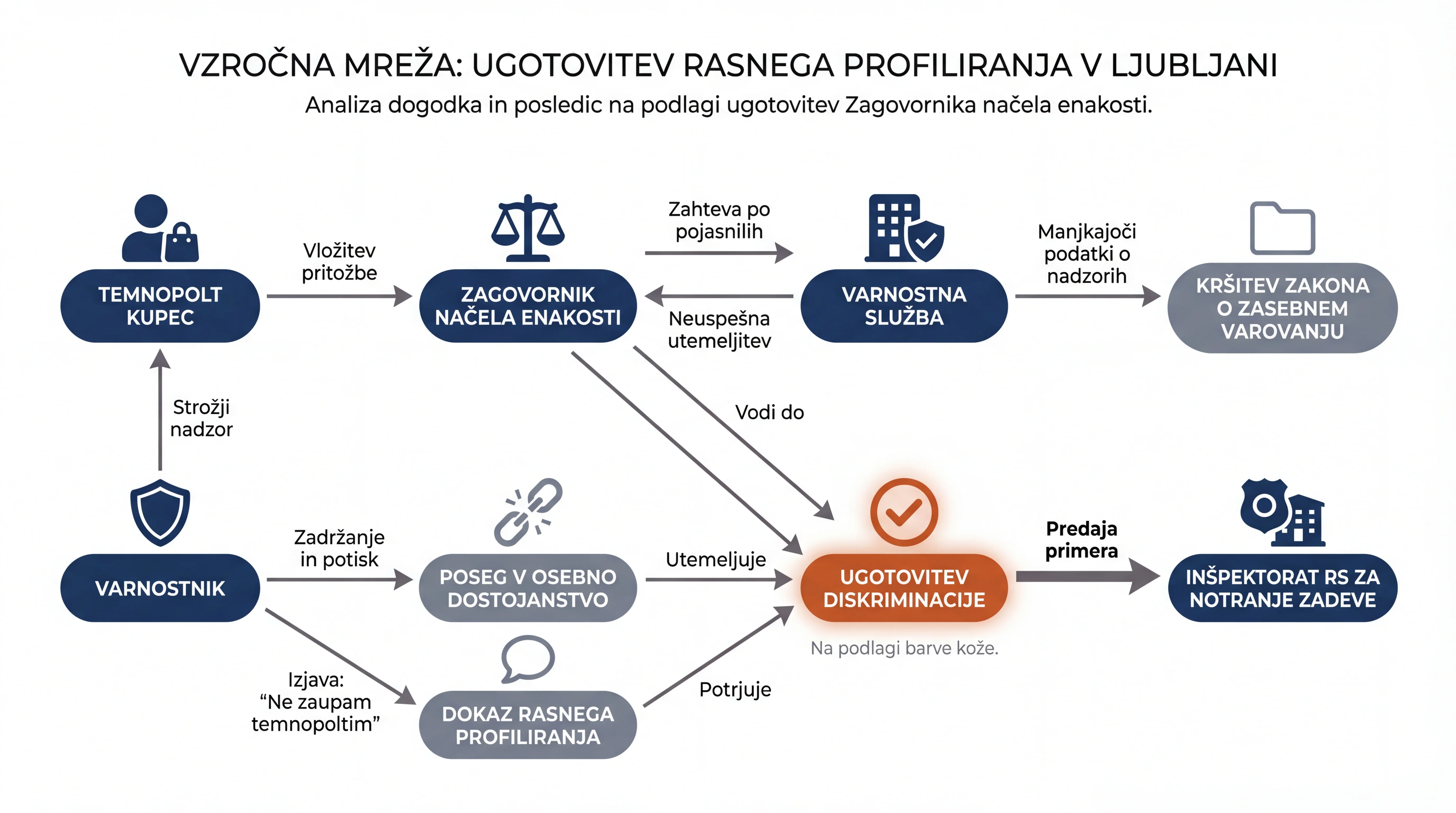 Инфографика на настанот