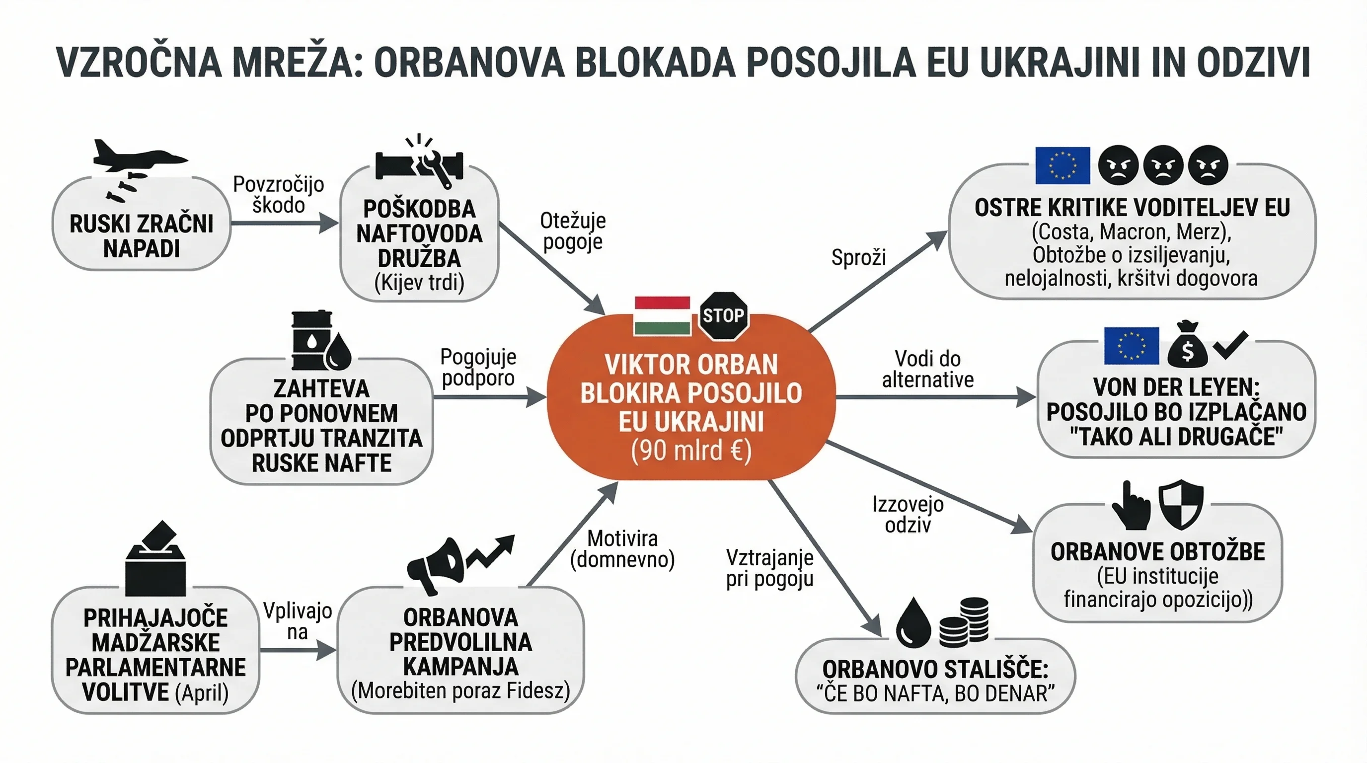 Infografika dogodka