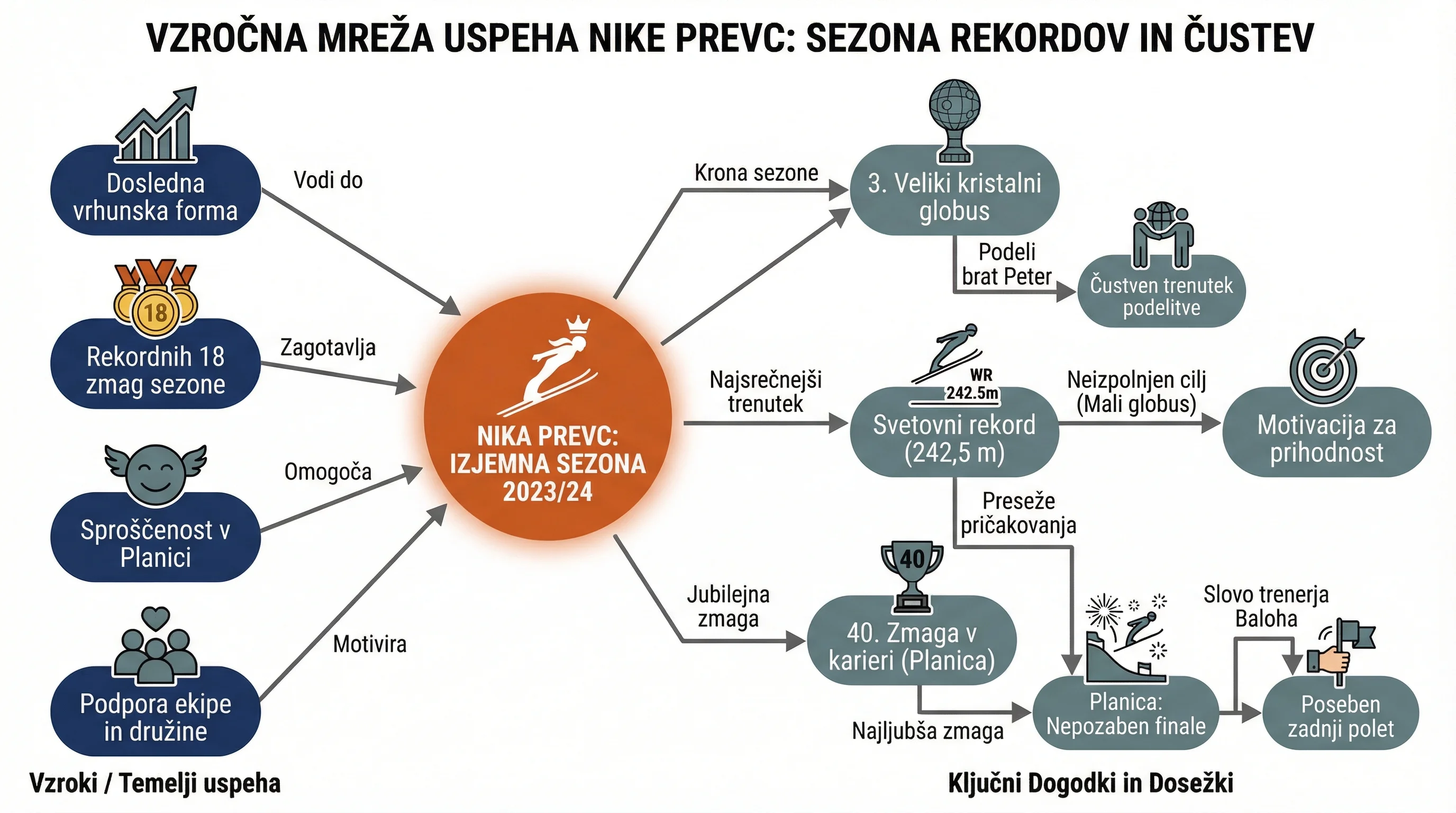 Infografika dogodka