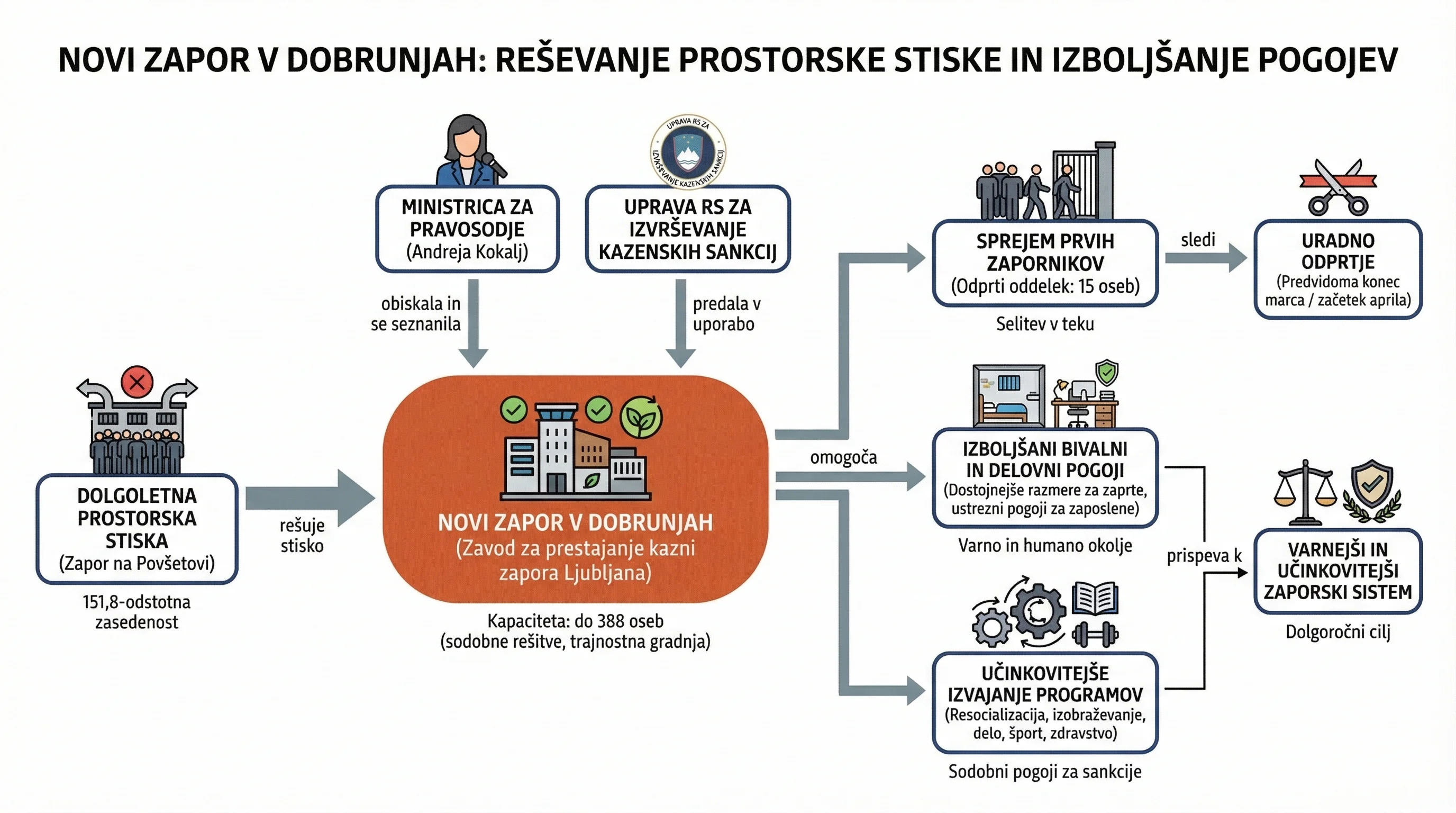 Infografika dogodka