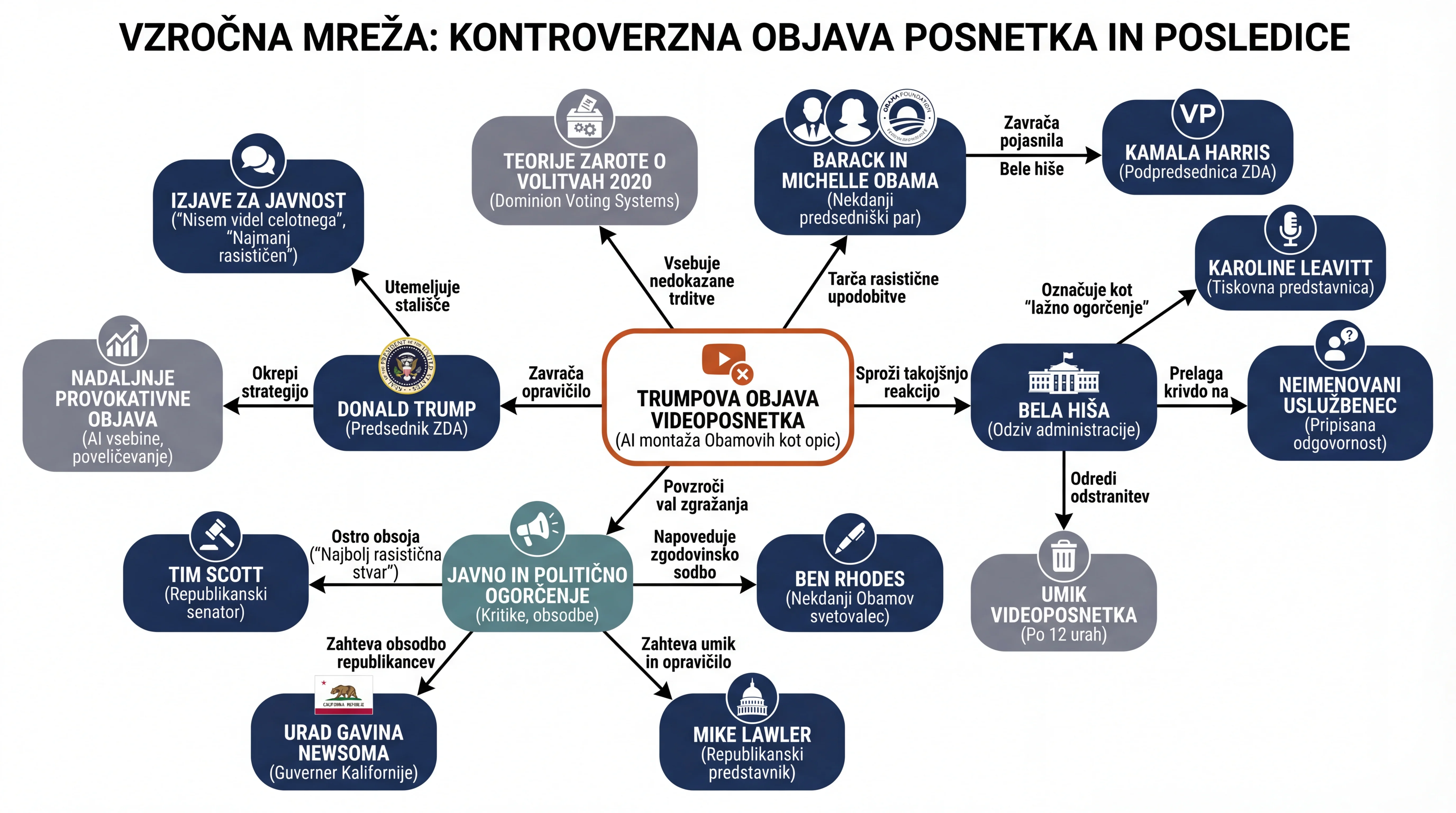 Infografika dogodka