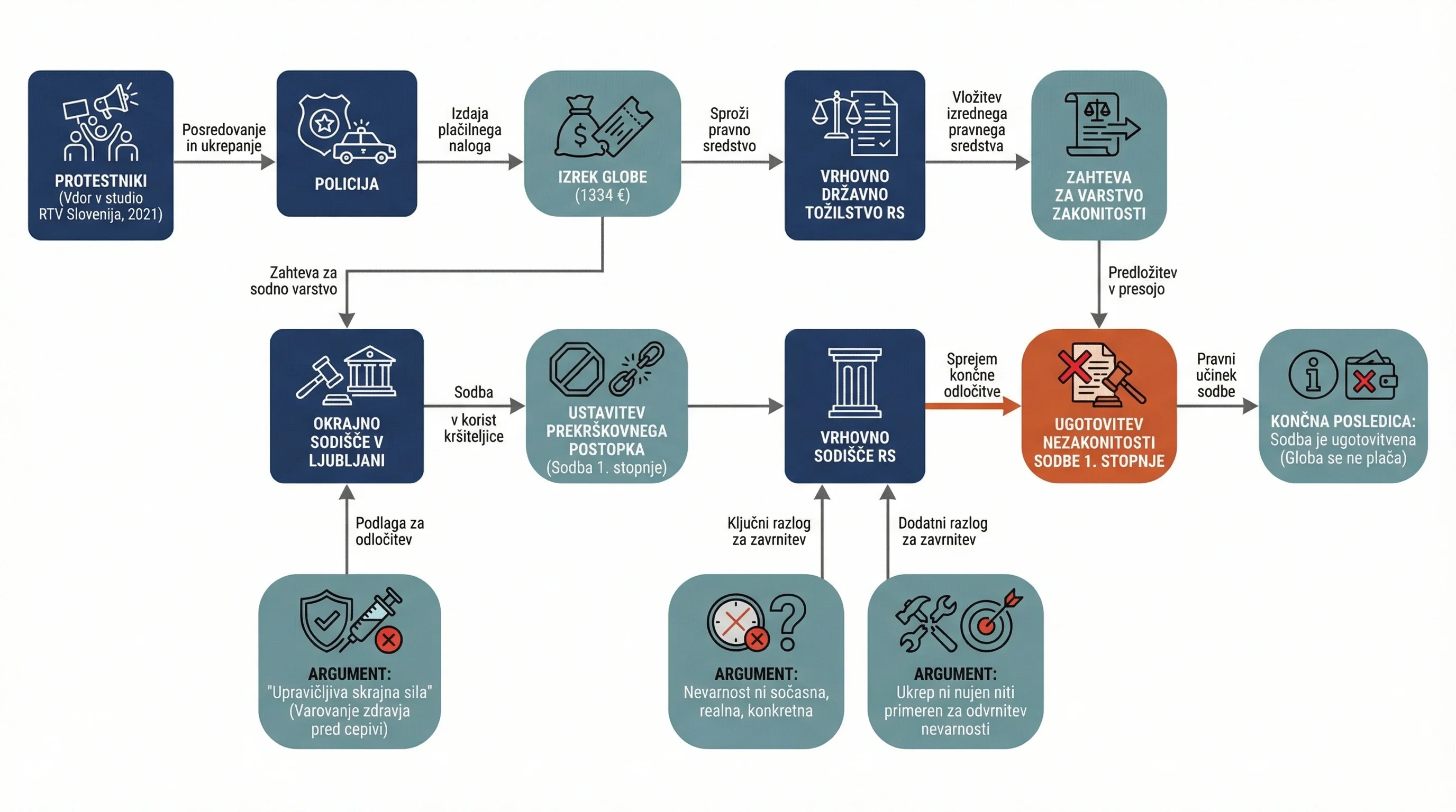Infografika dogodka