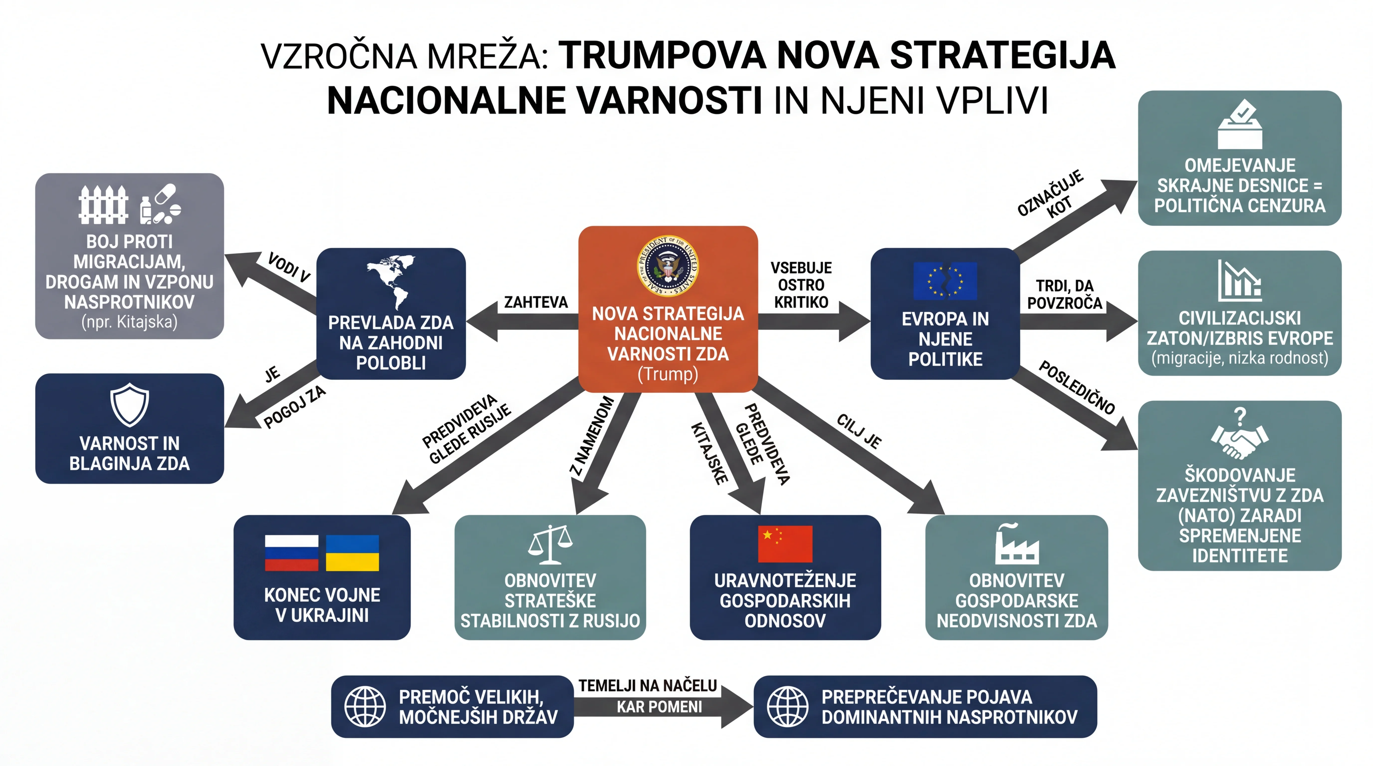 Infografika dogodka