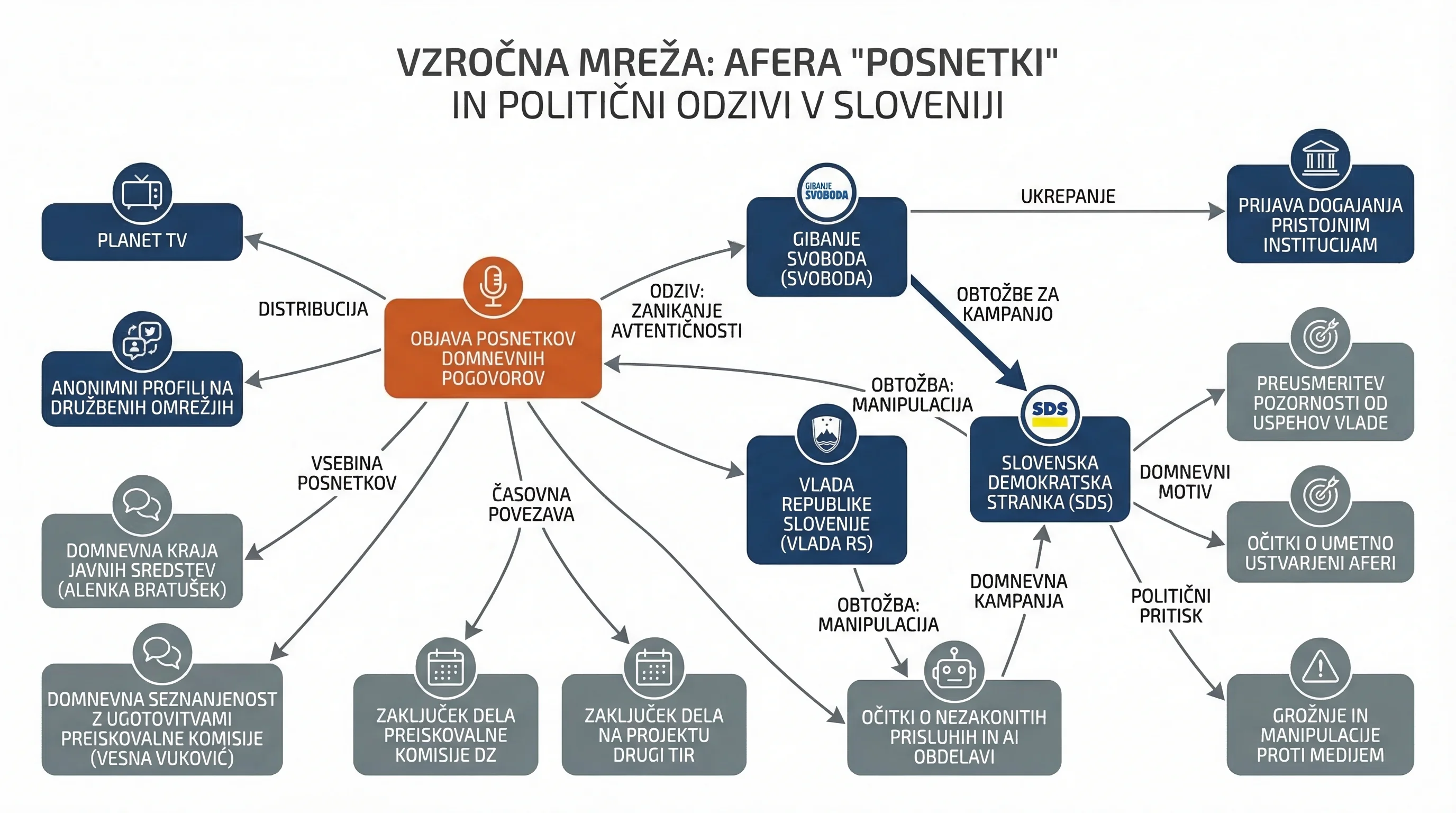 Infografika dogodka
