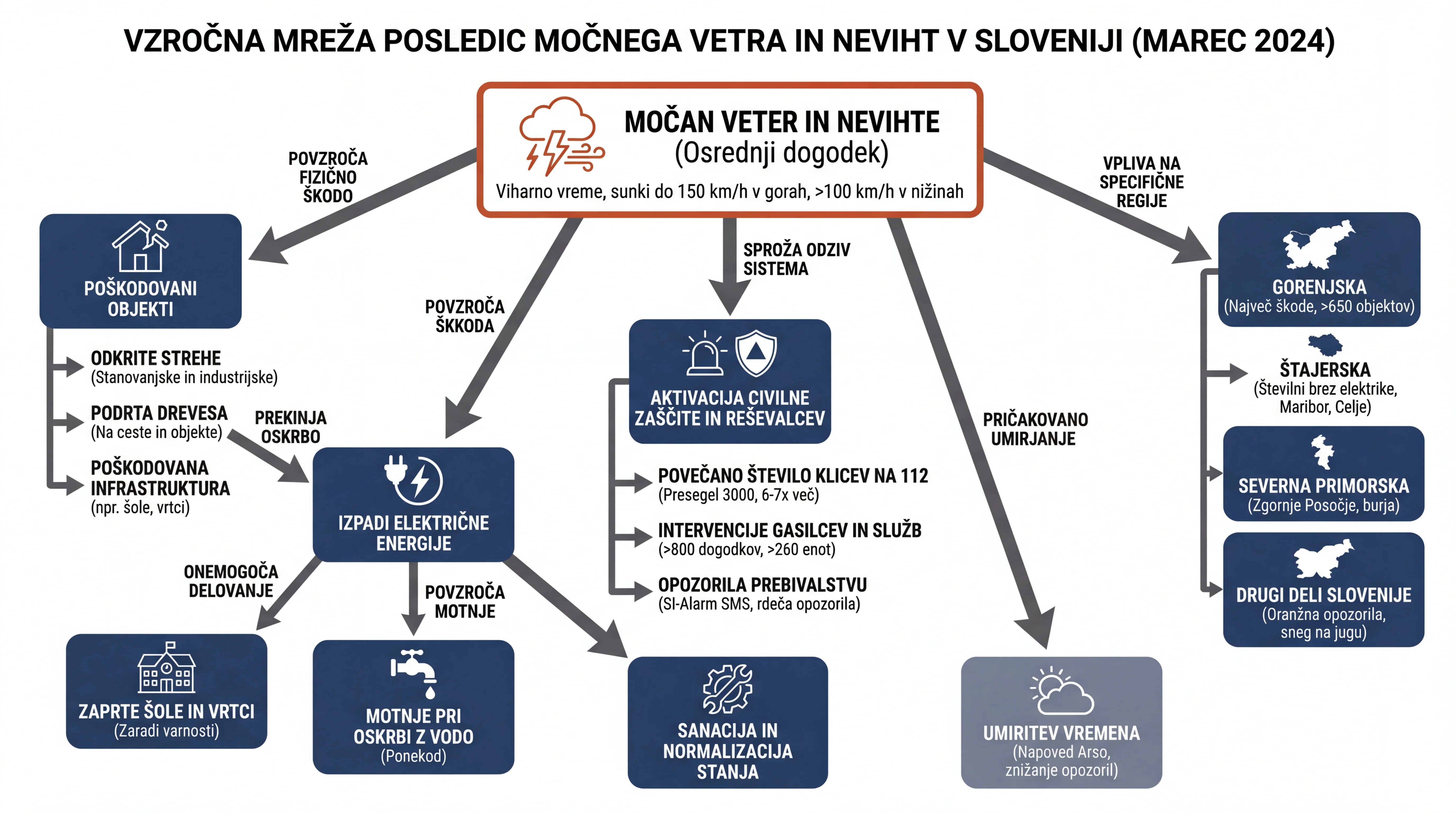 Infografika dogodka