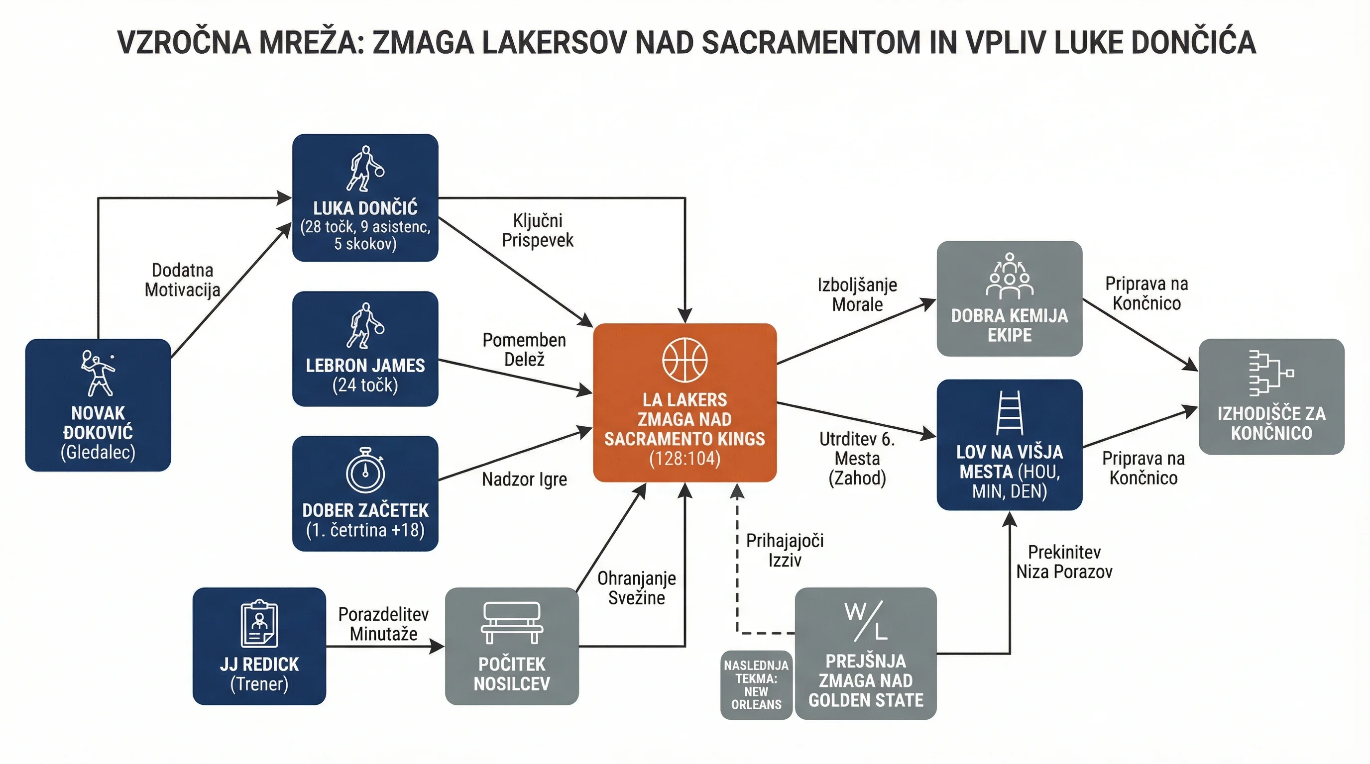 Infografika dogodka