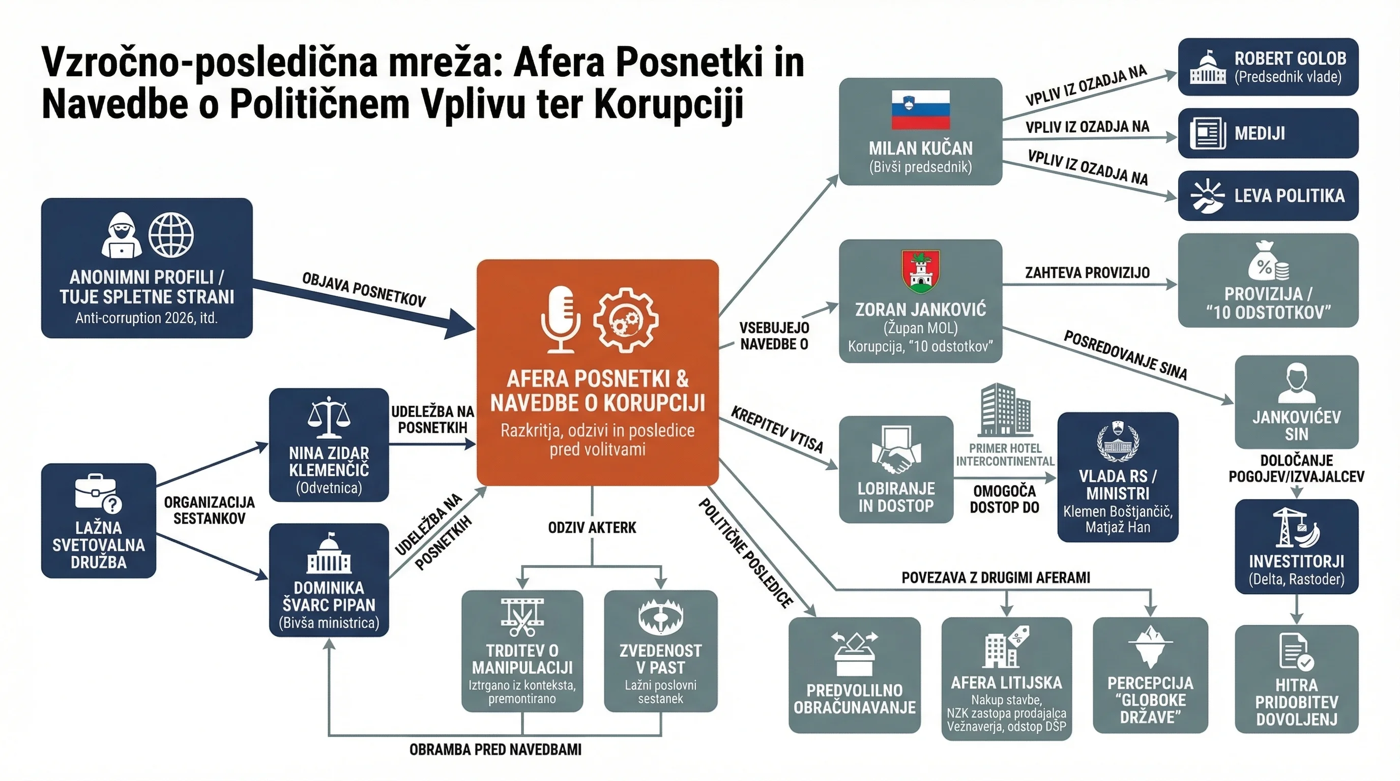 Infografika dogodka