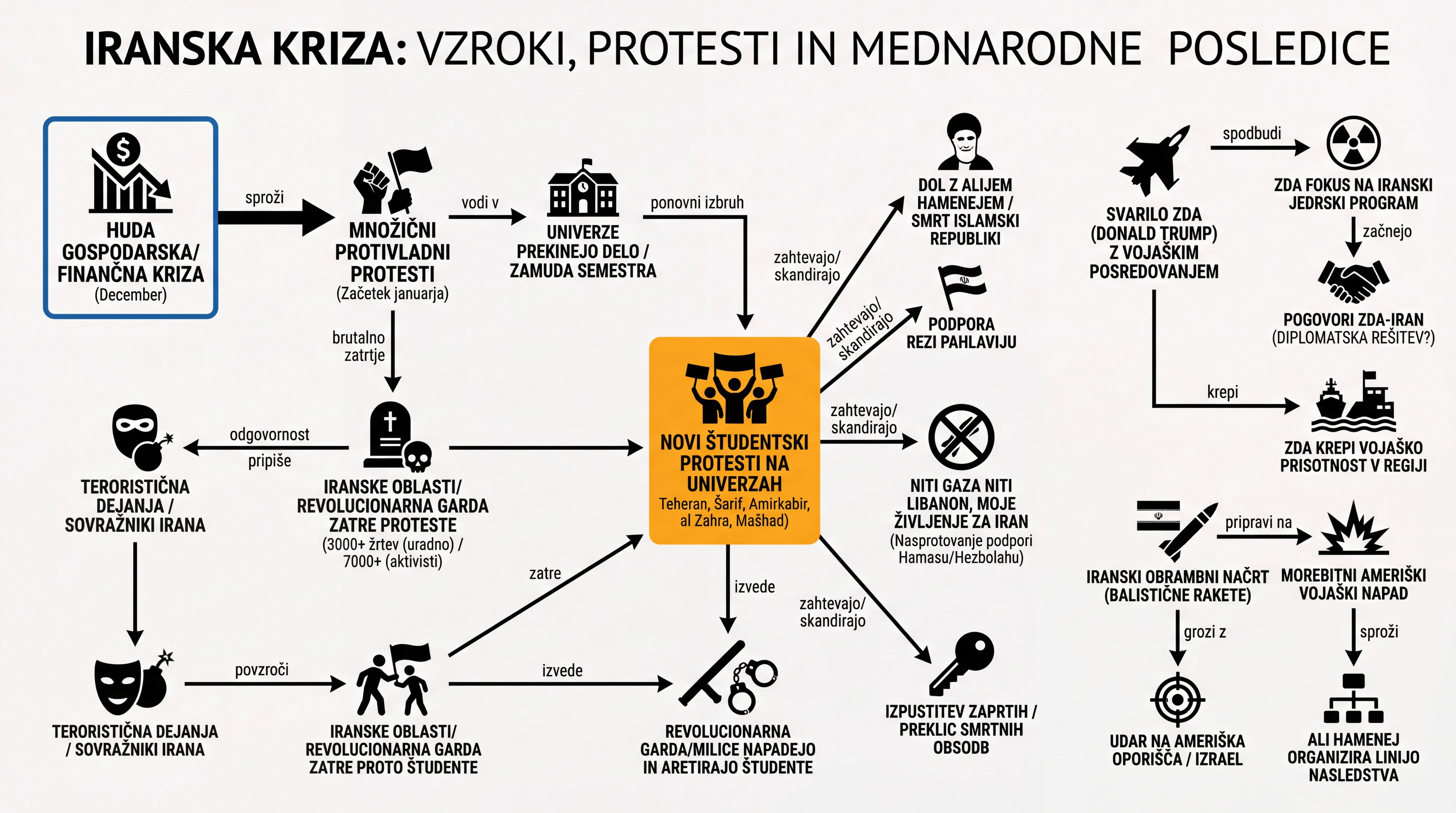 Infografika dogodka