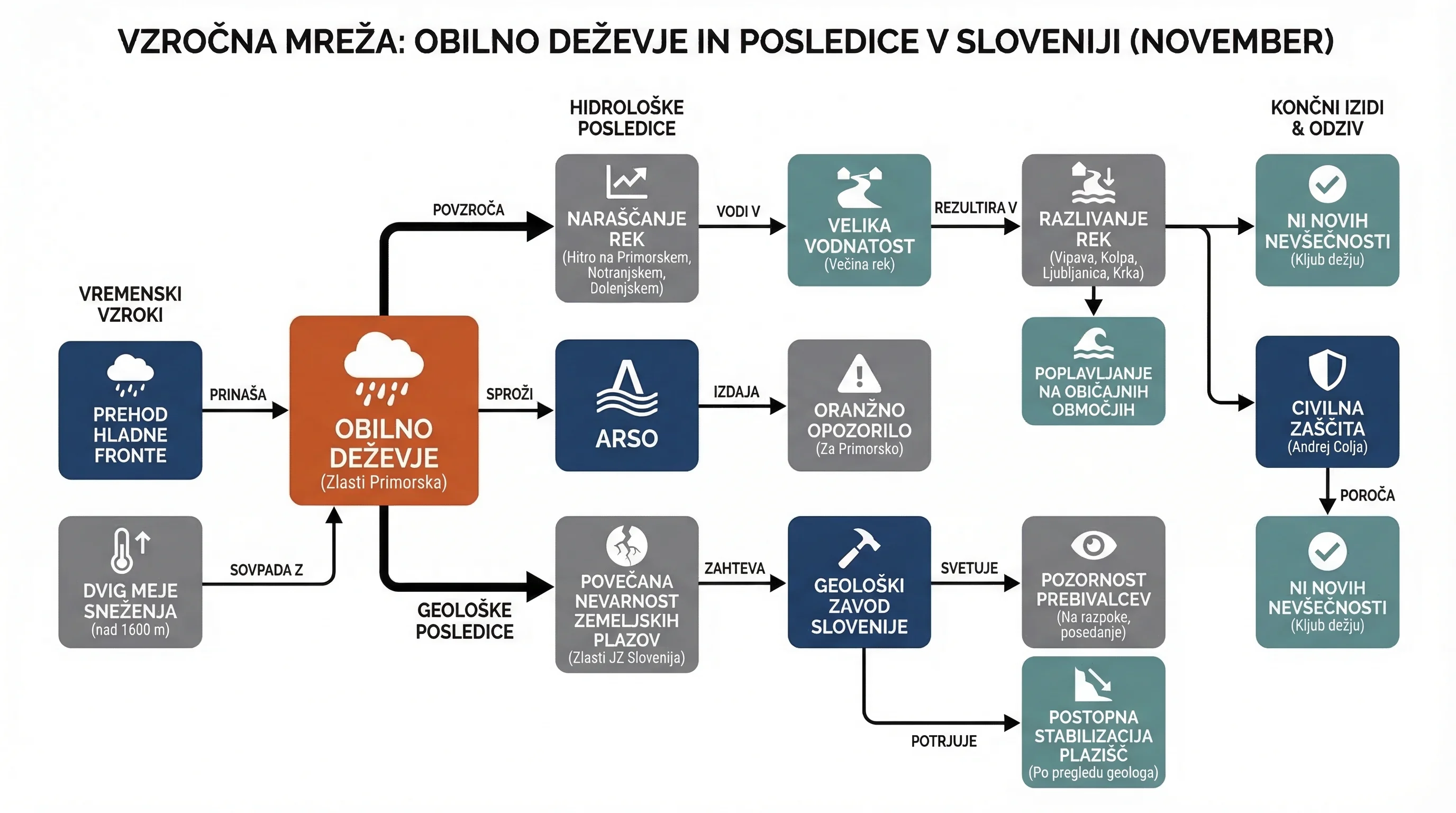 Infografika dogodka