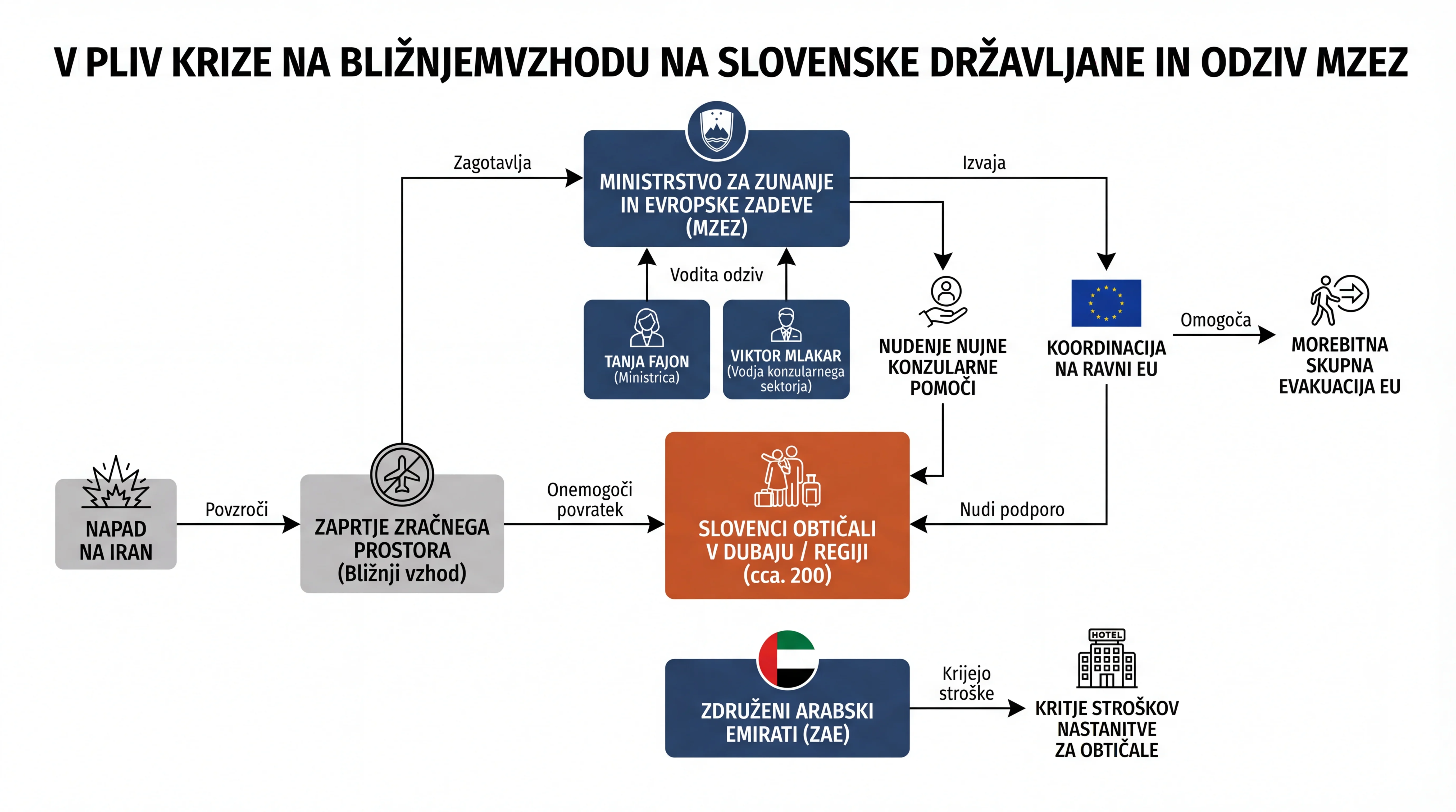 Infografika dogodka