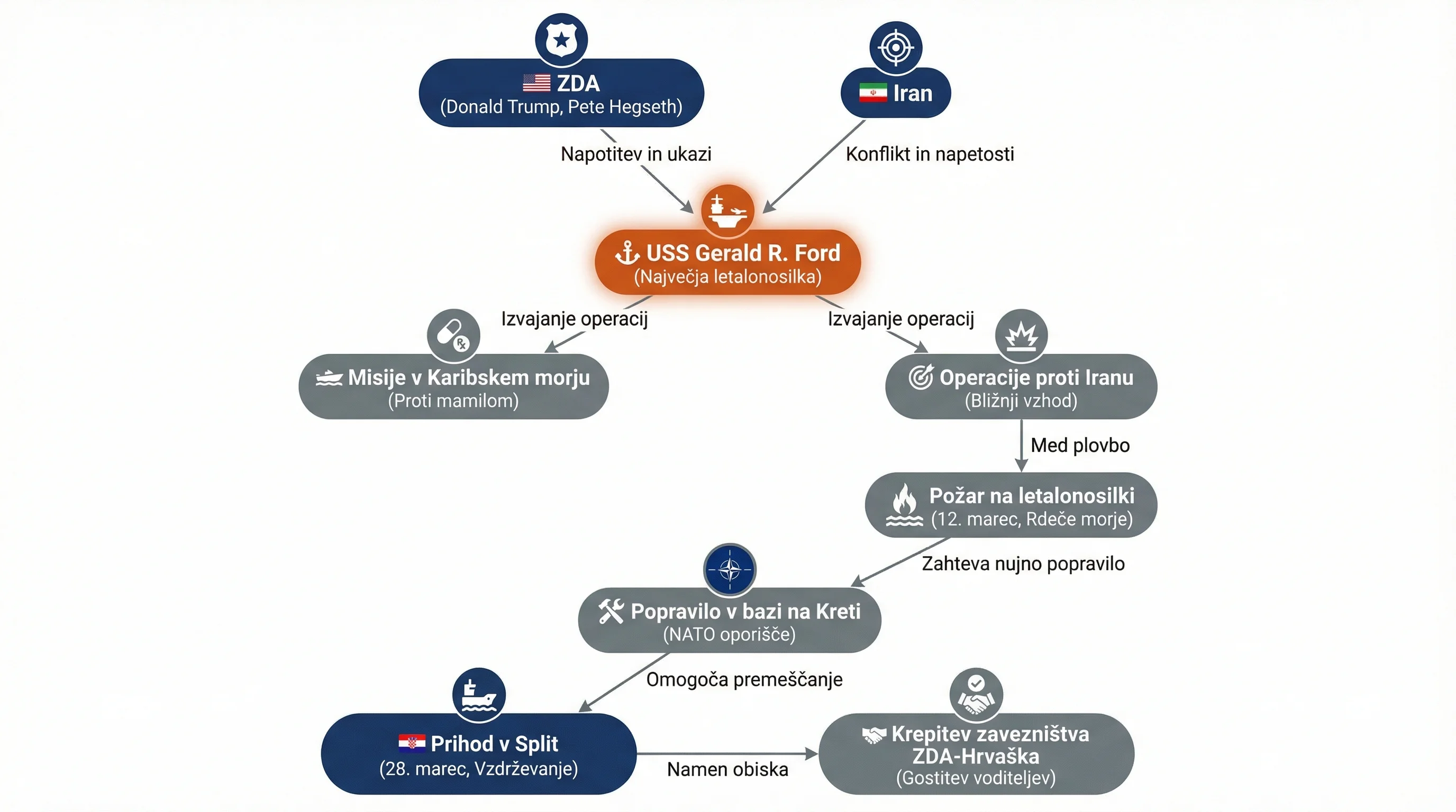 Infografika dogodka