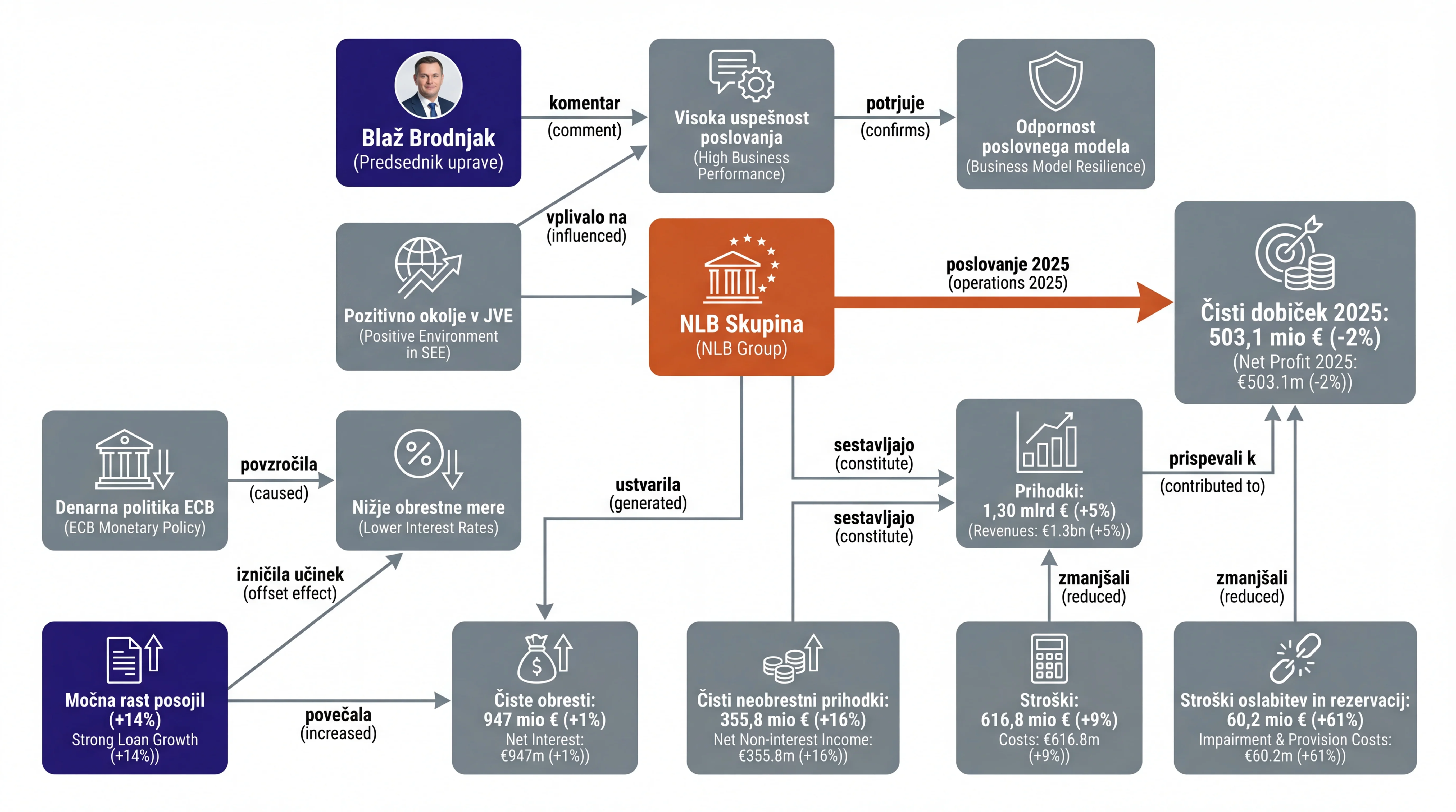 Infografika dogodka