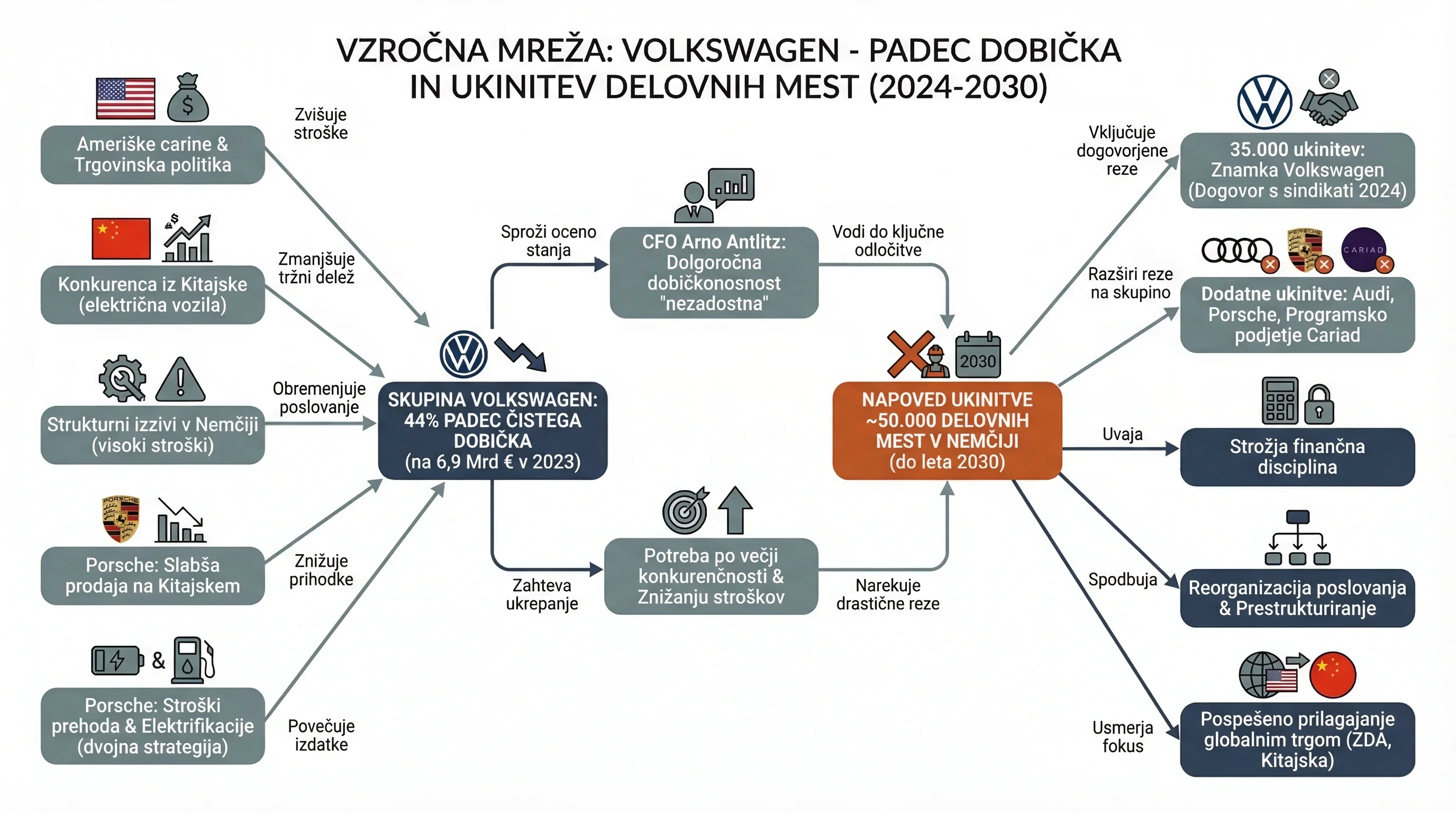 Infografika dogodka
