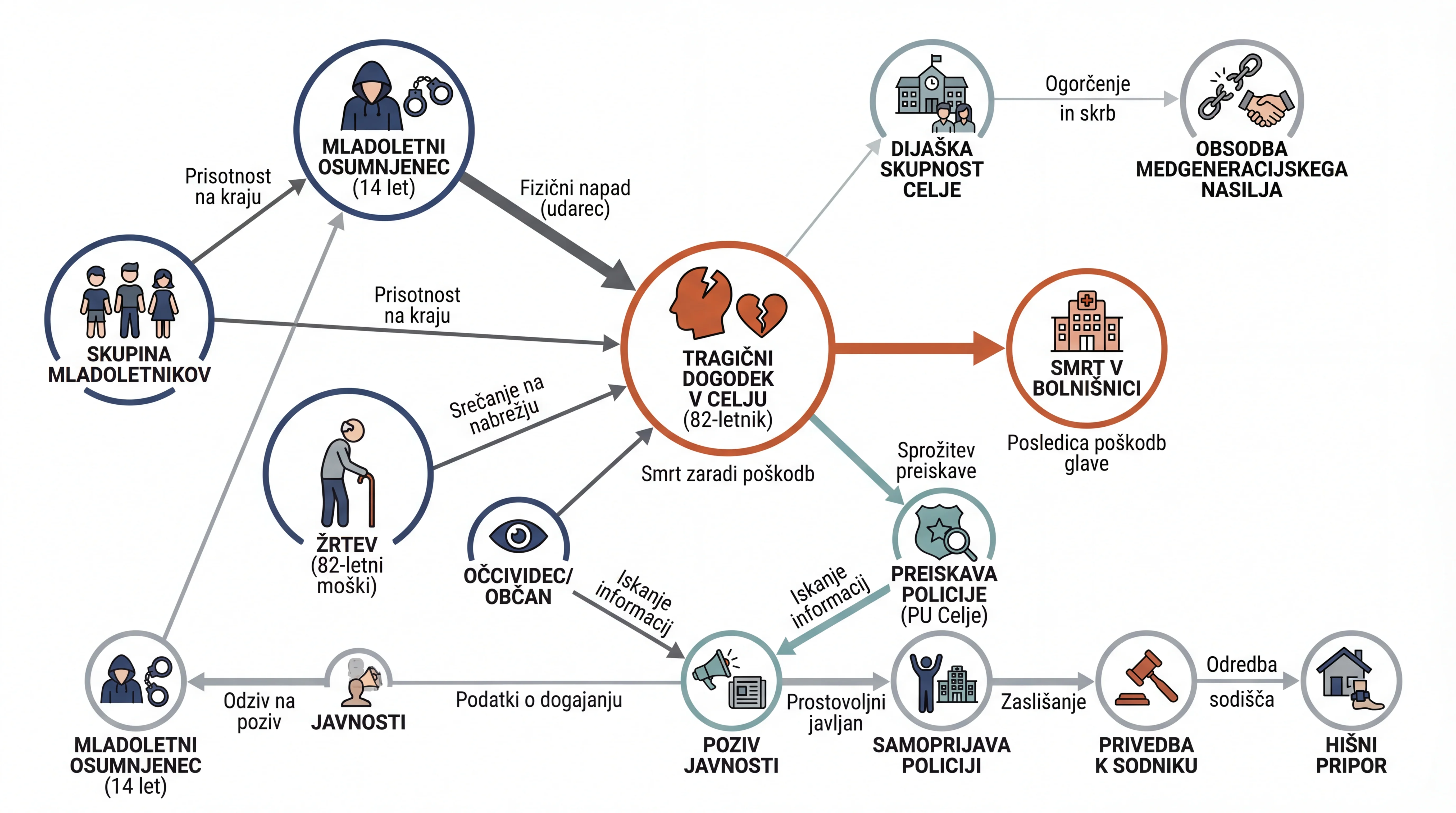 Infografika dogodka