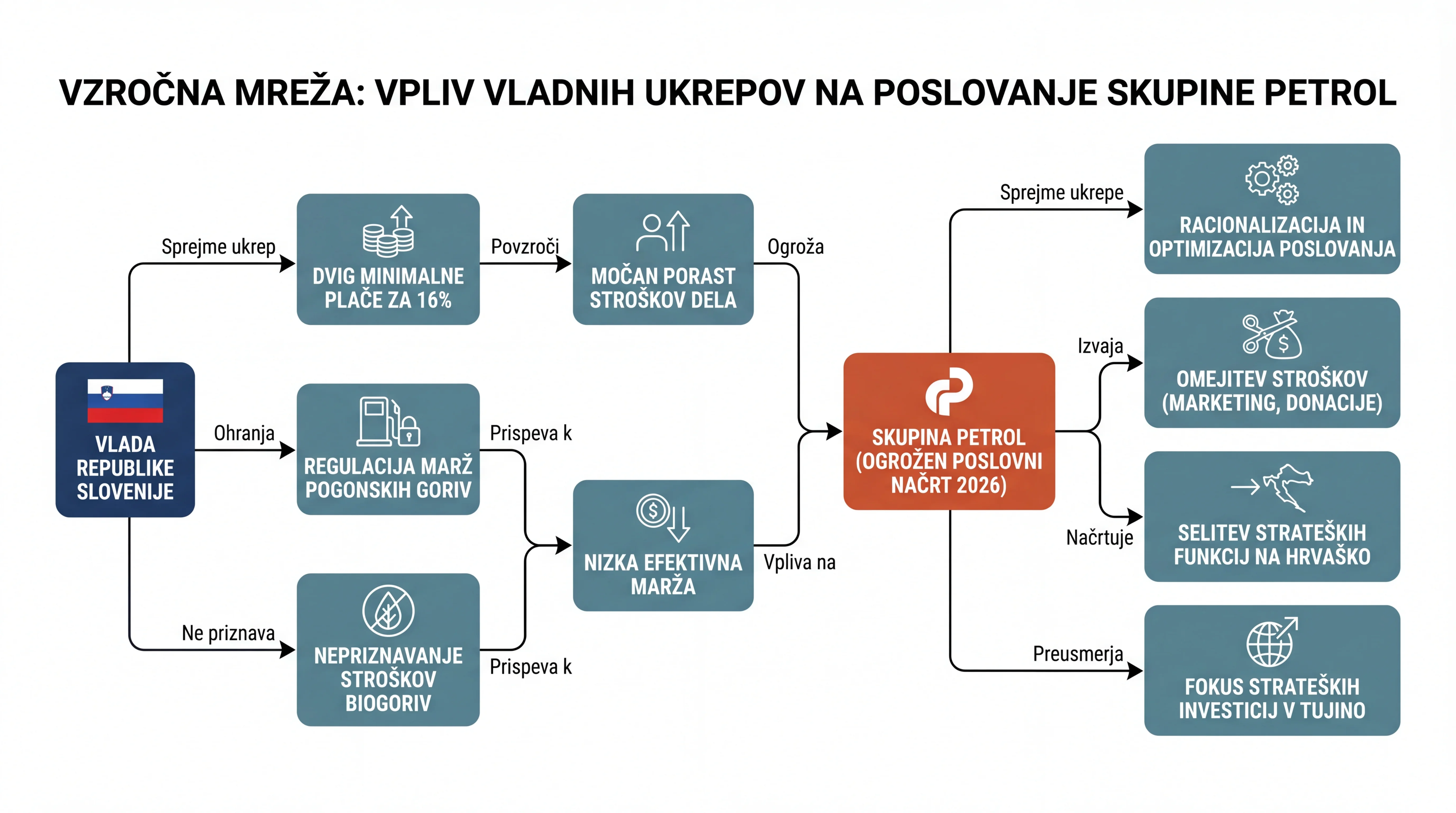 Infografika dogodka