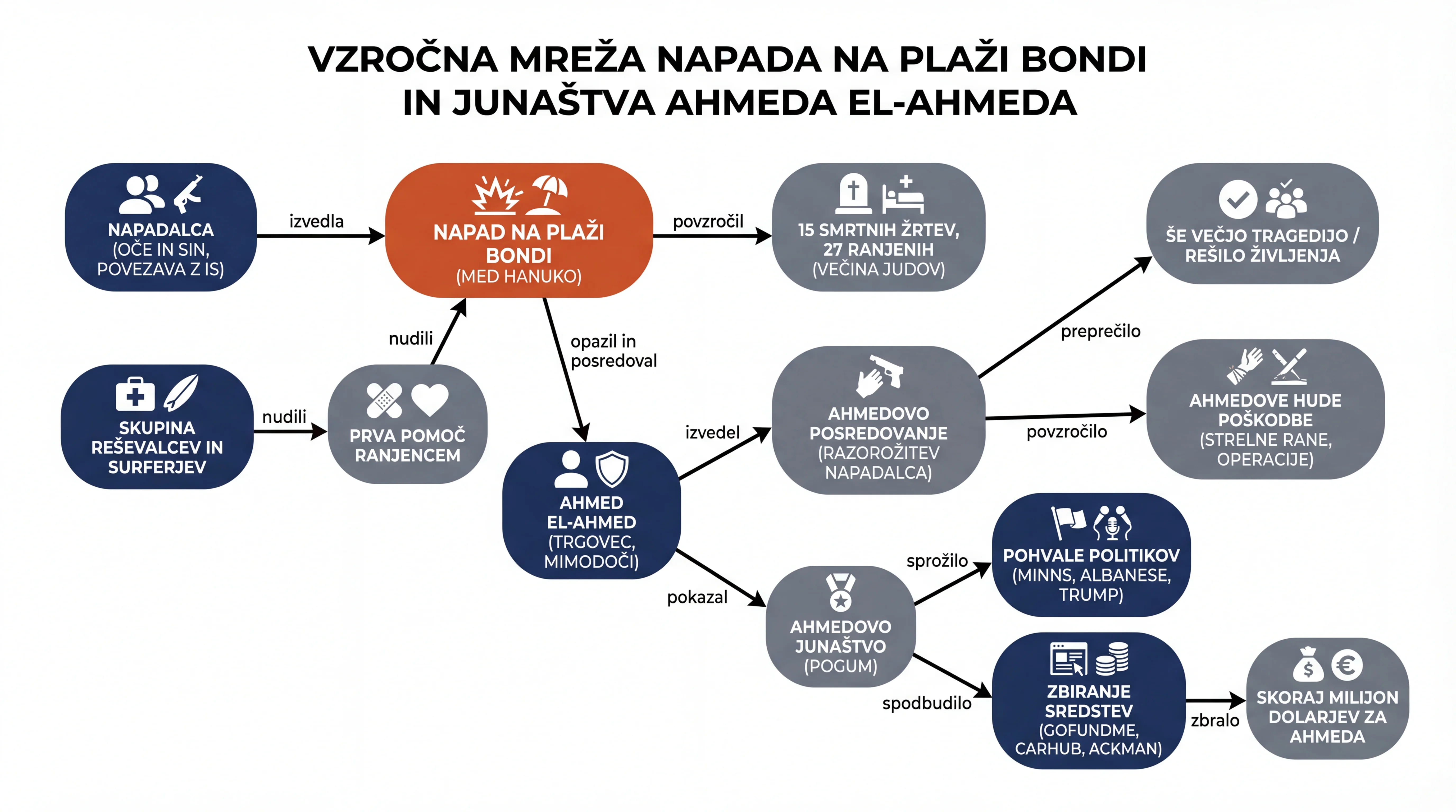 Infografika dogodka