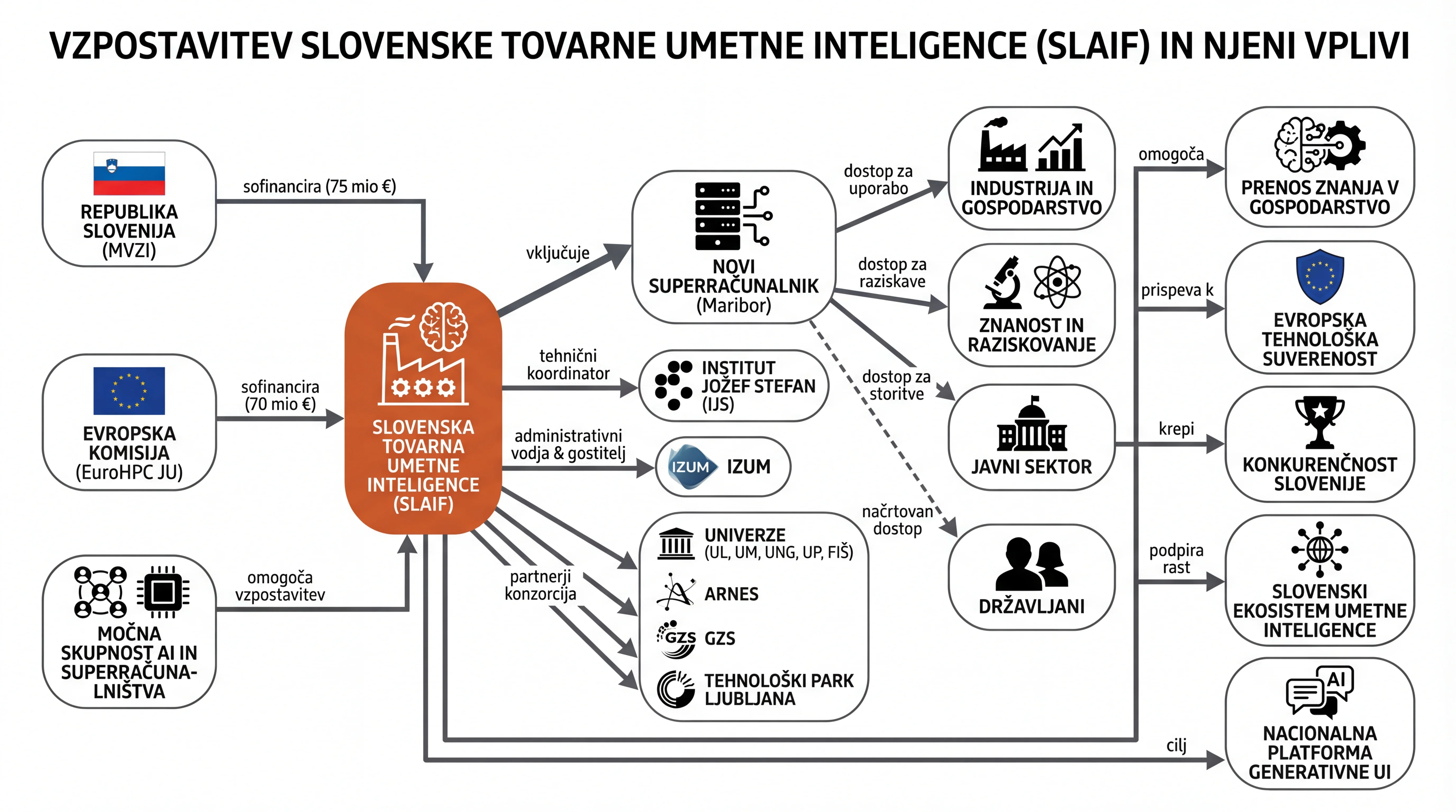 Infografika dogodka