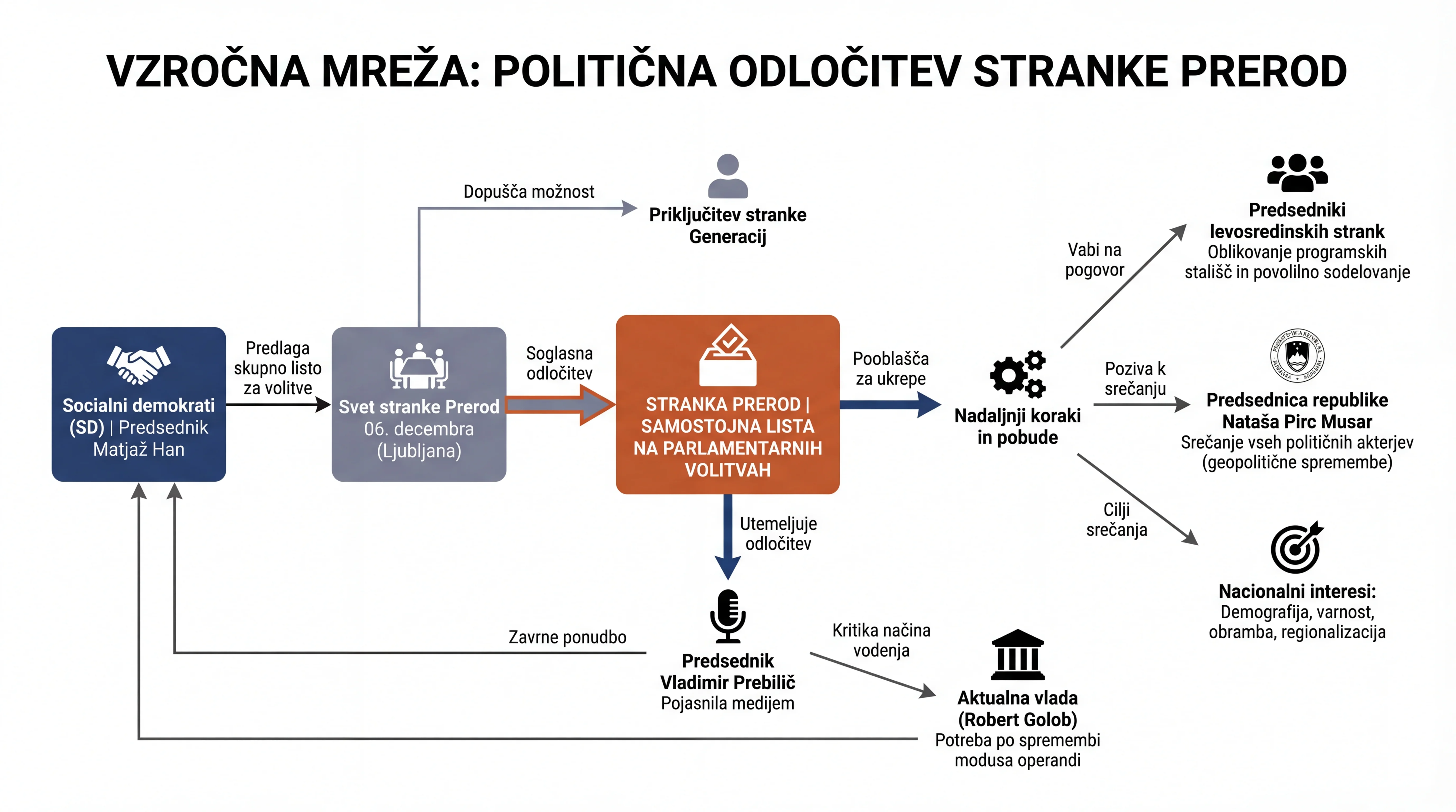 Infografika dogodka