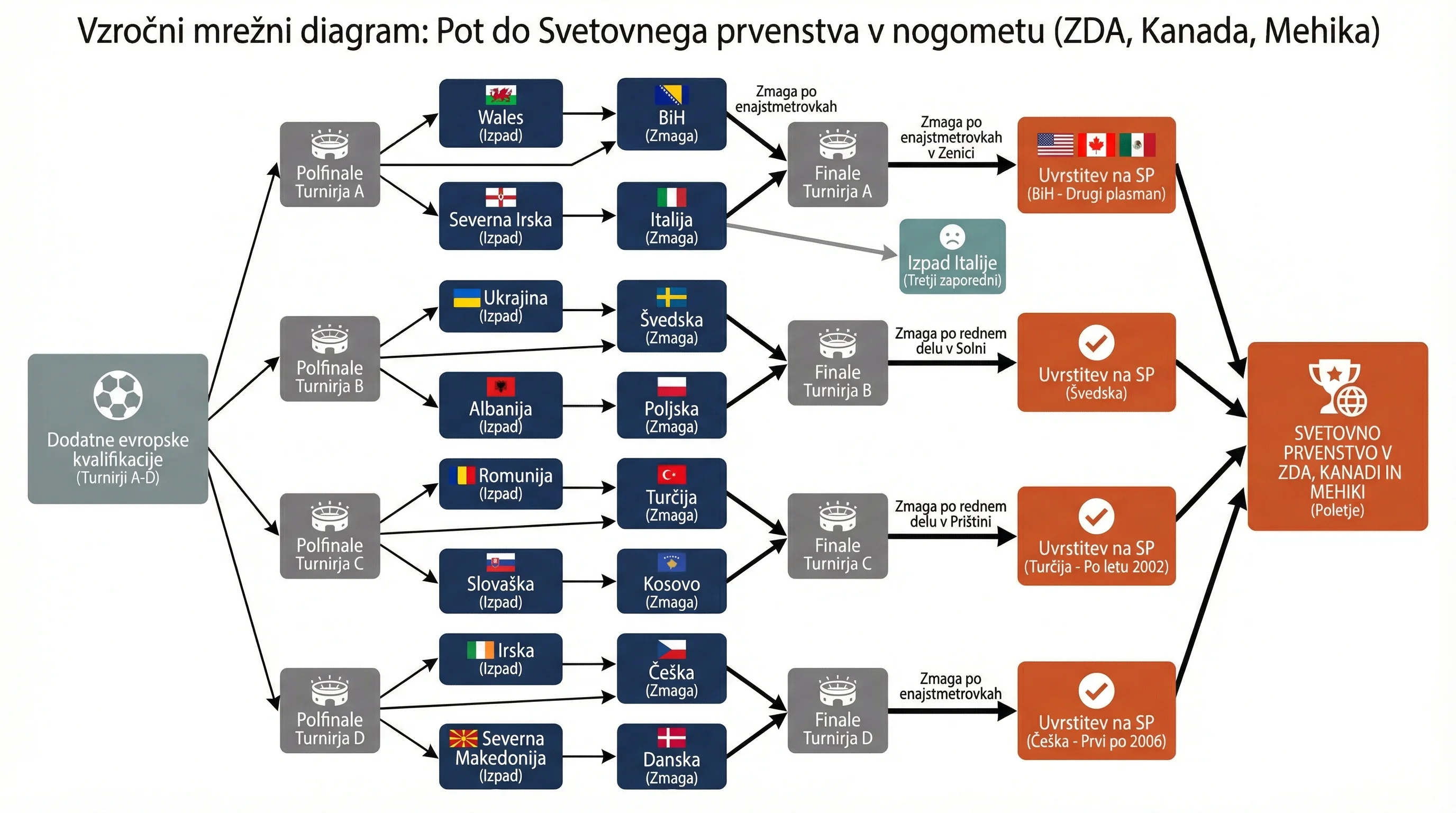 Infografika dogodka