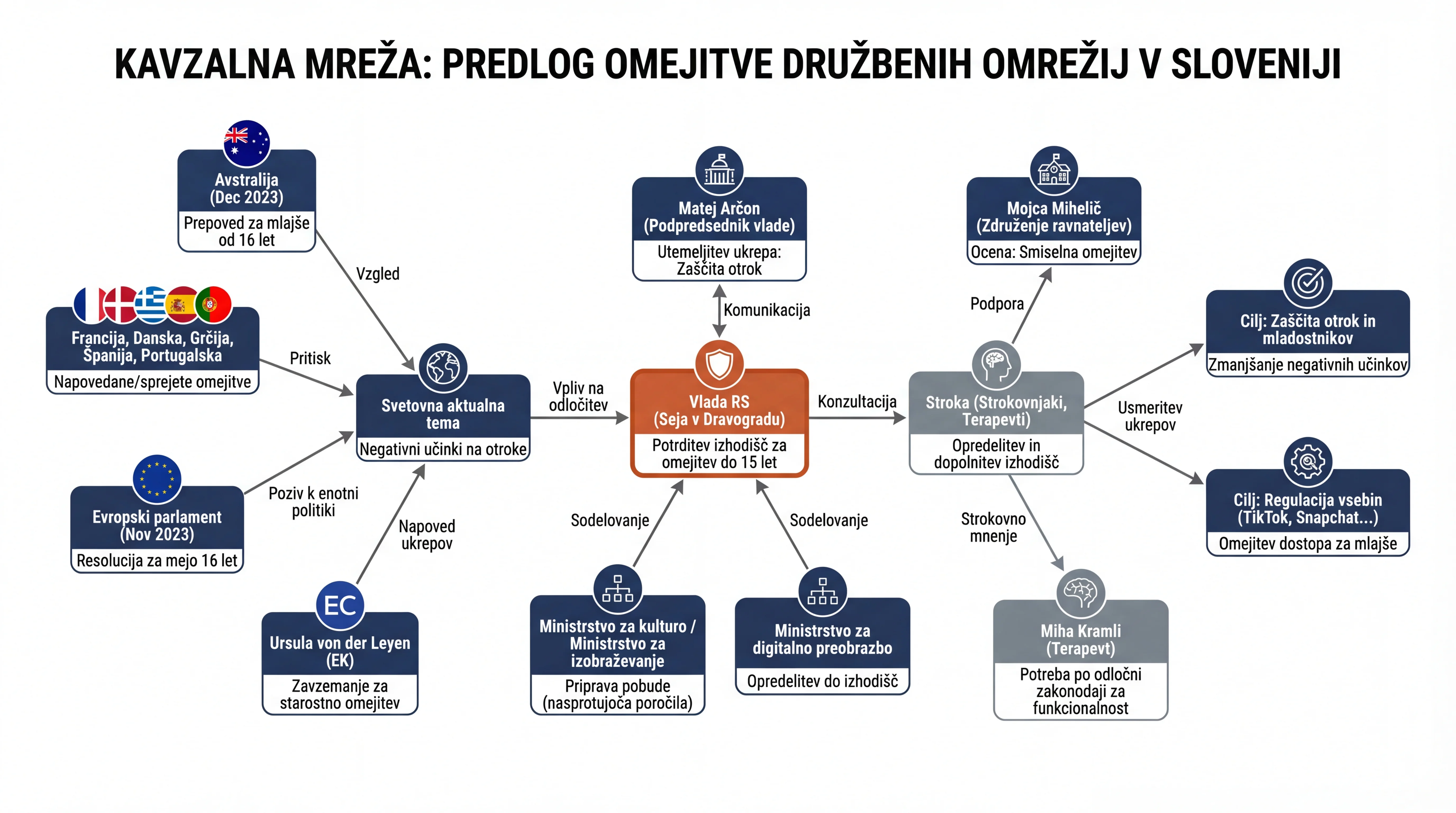 Infografika dogodka