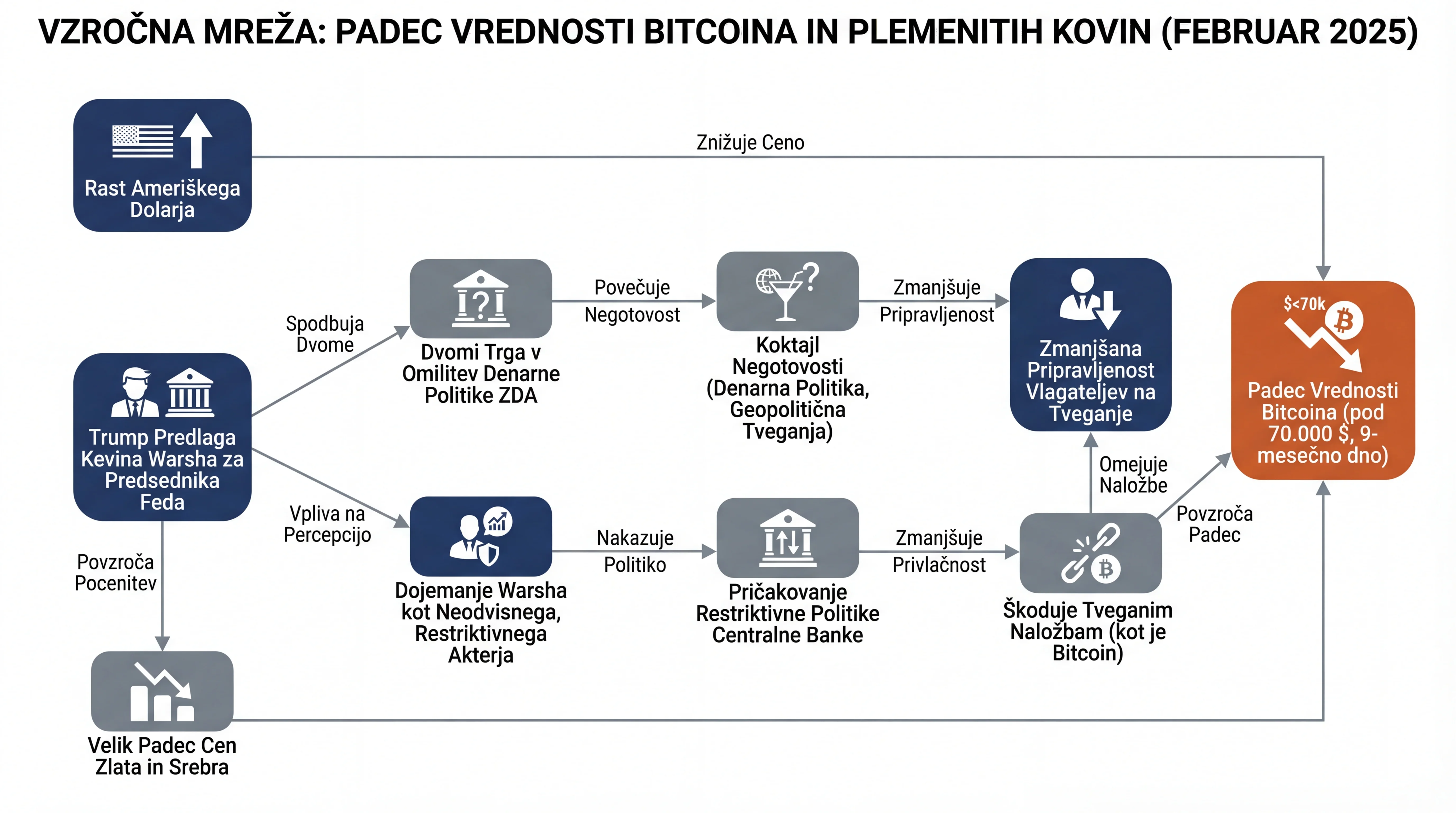 Инфографика догађаја