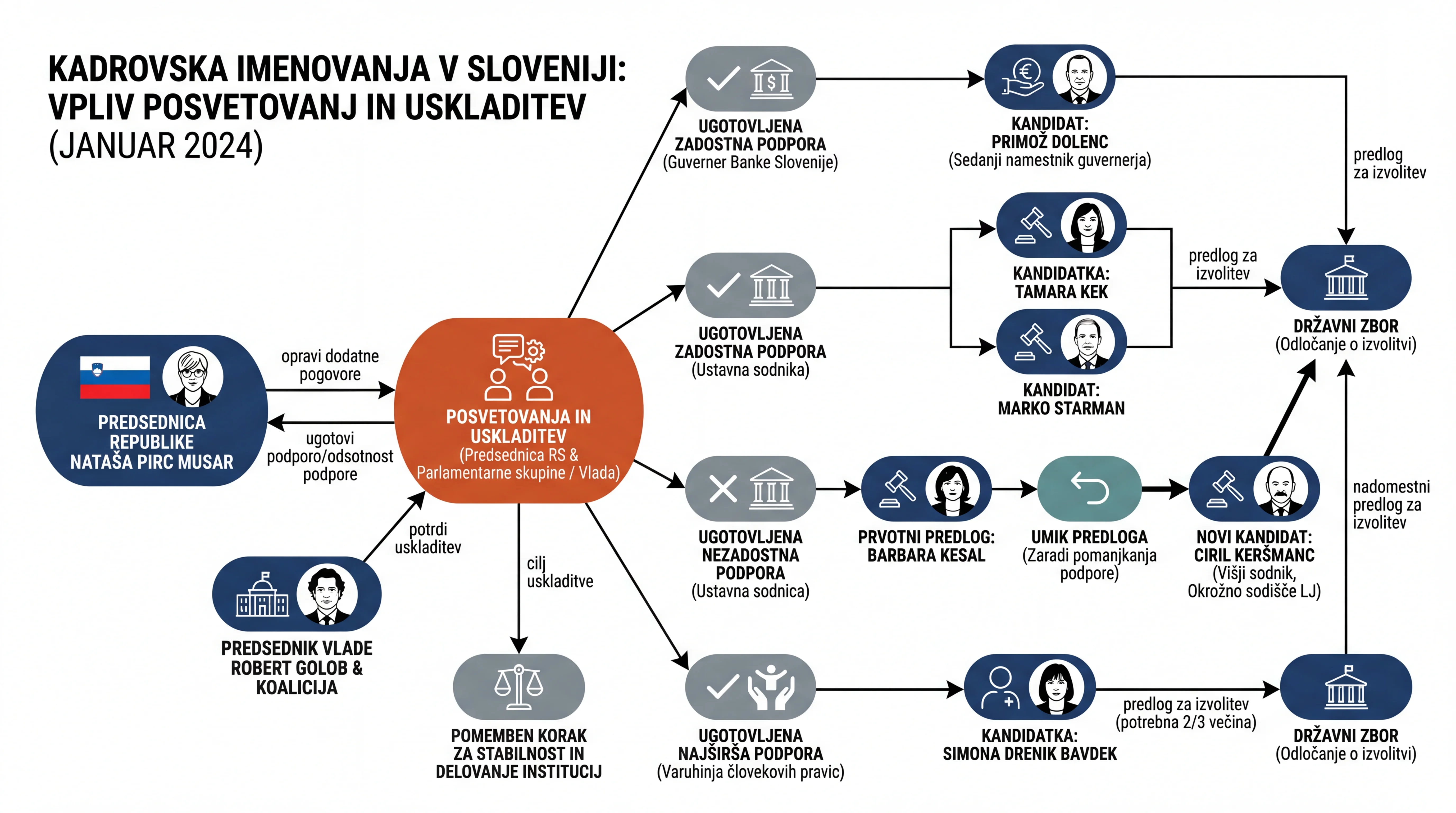Infografika dogodka