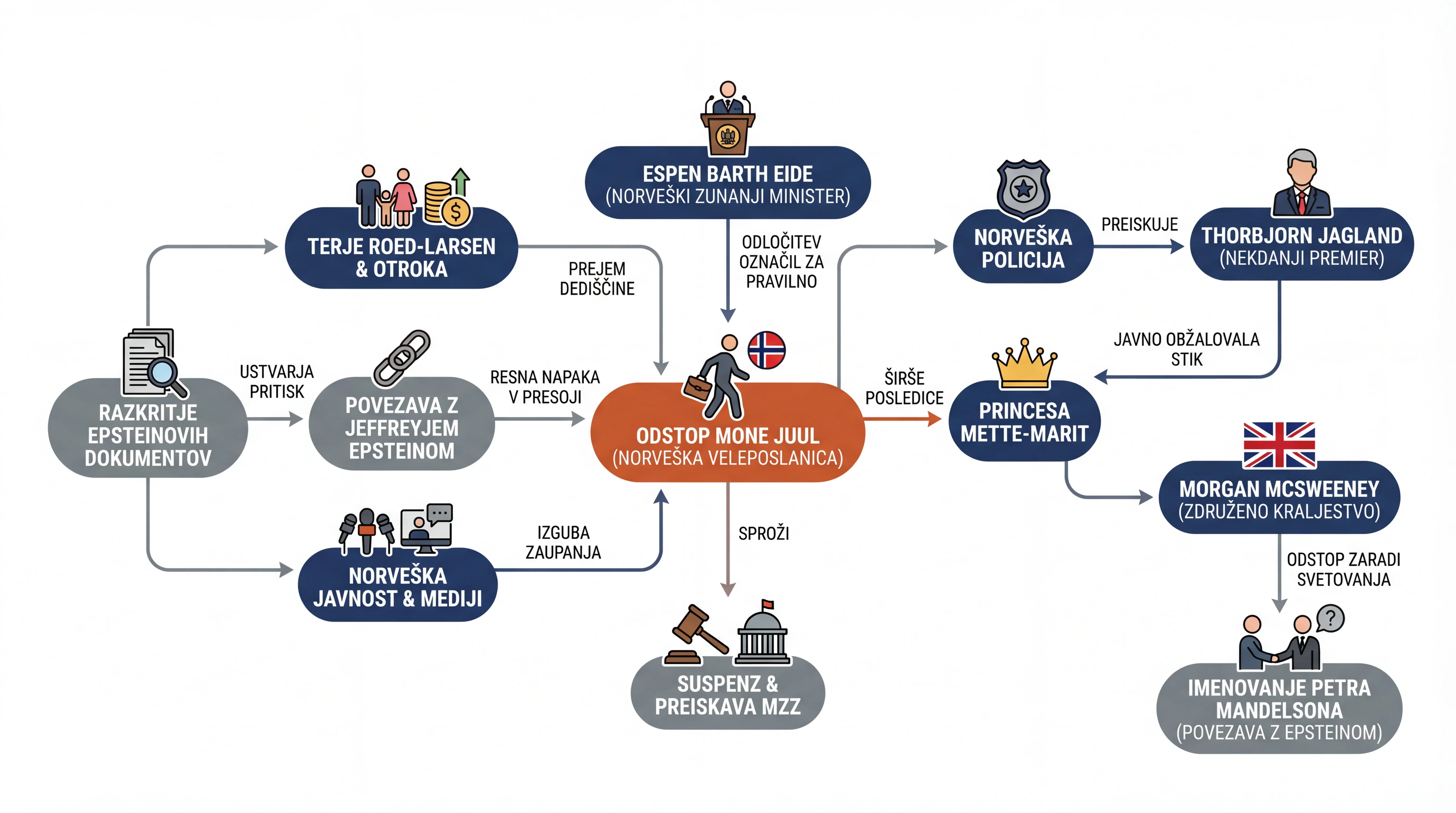 Infografika dogodka