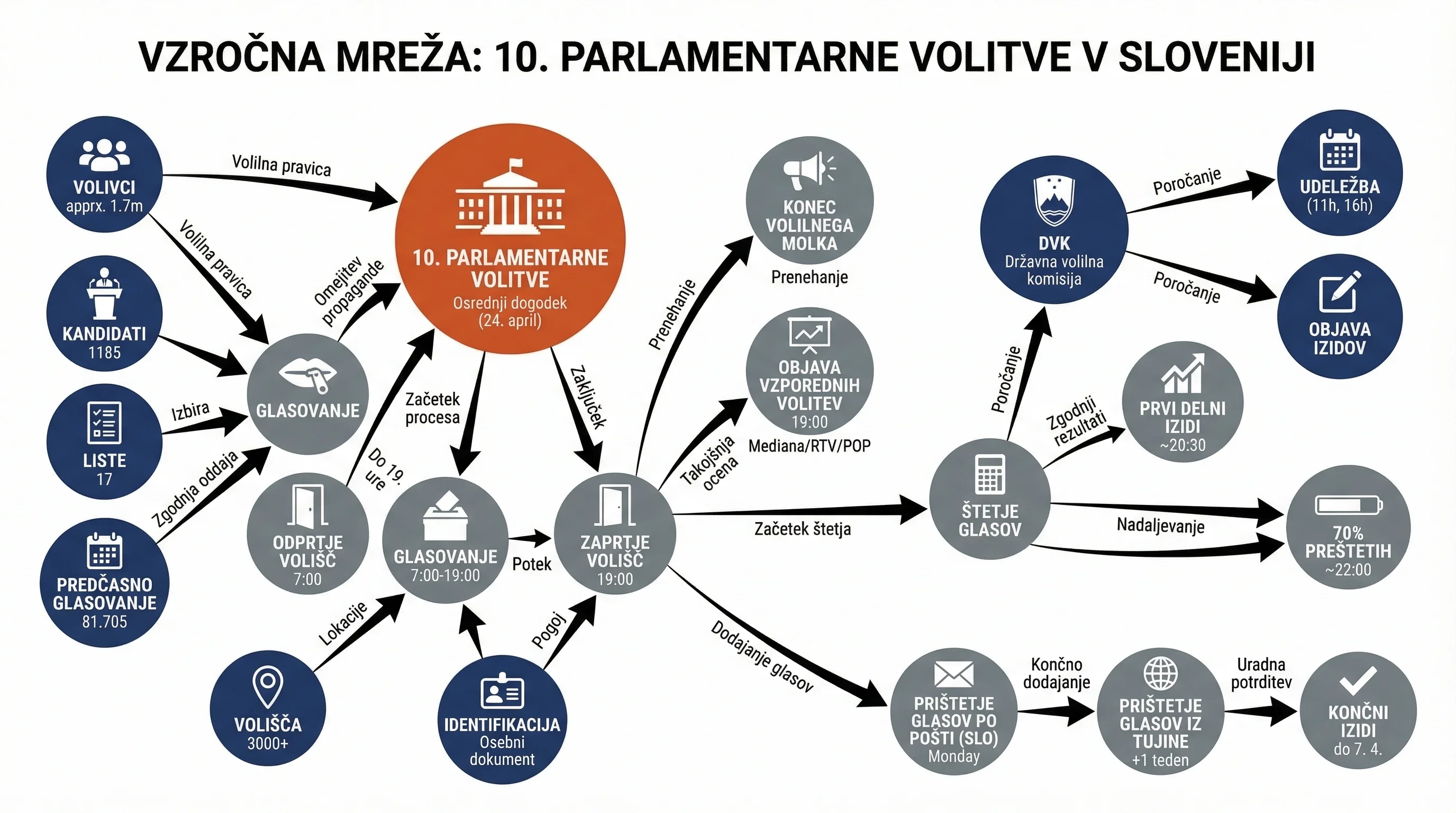 Infografika dogodka
