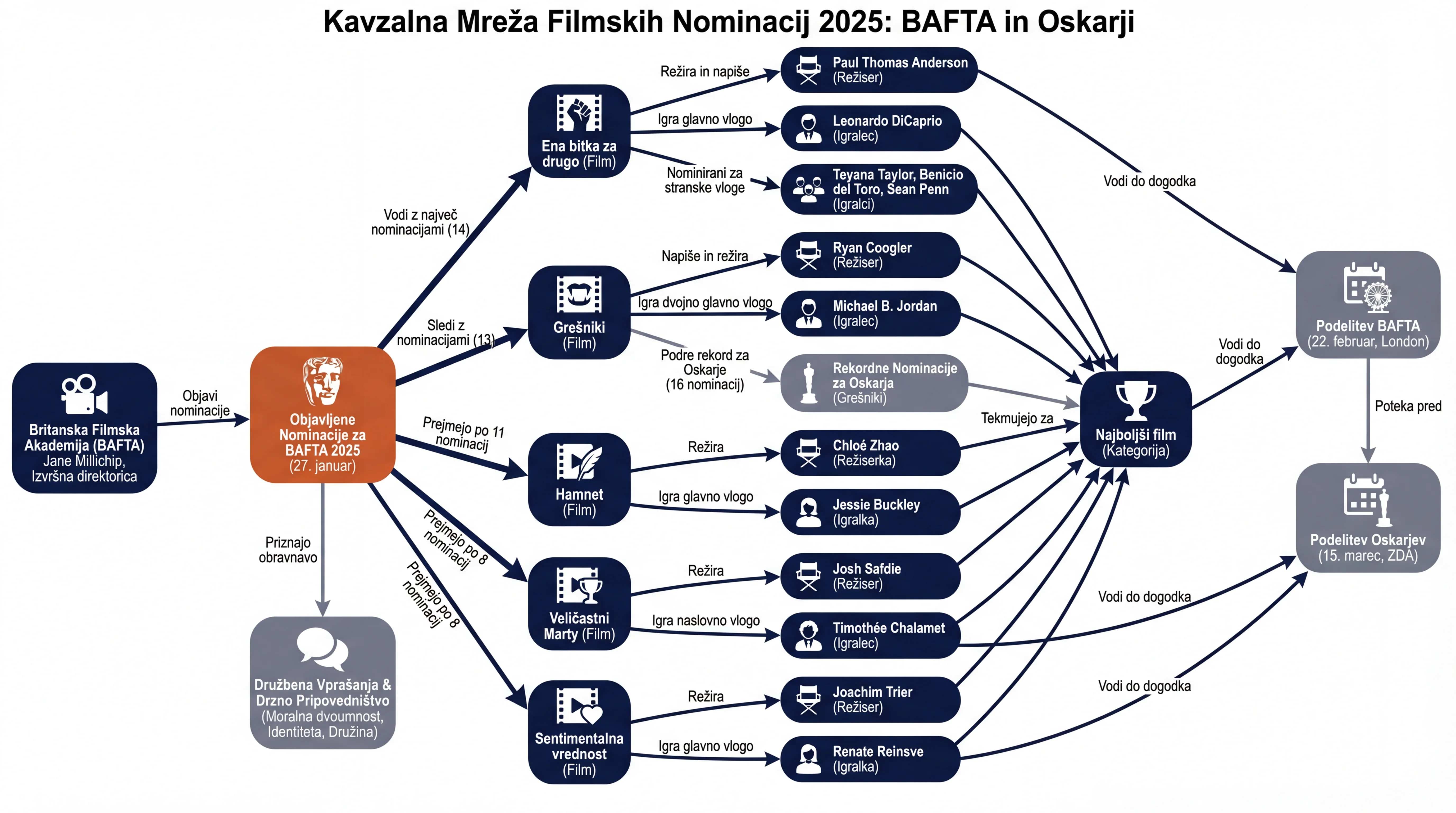 Инфографика на настанот
