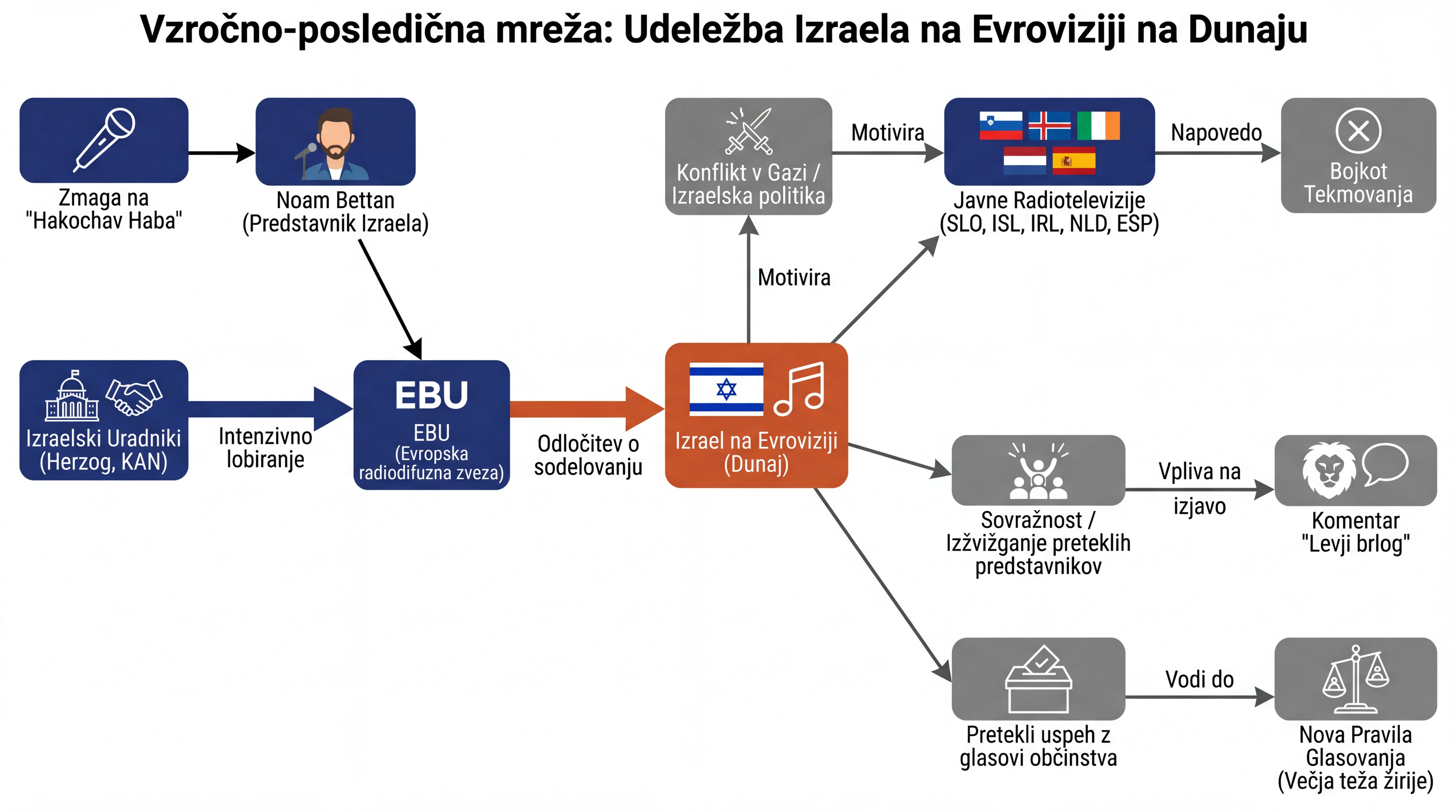 Infografika dogodka