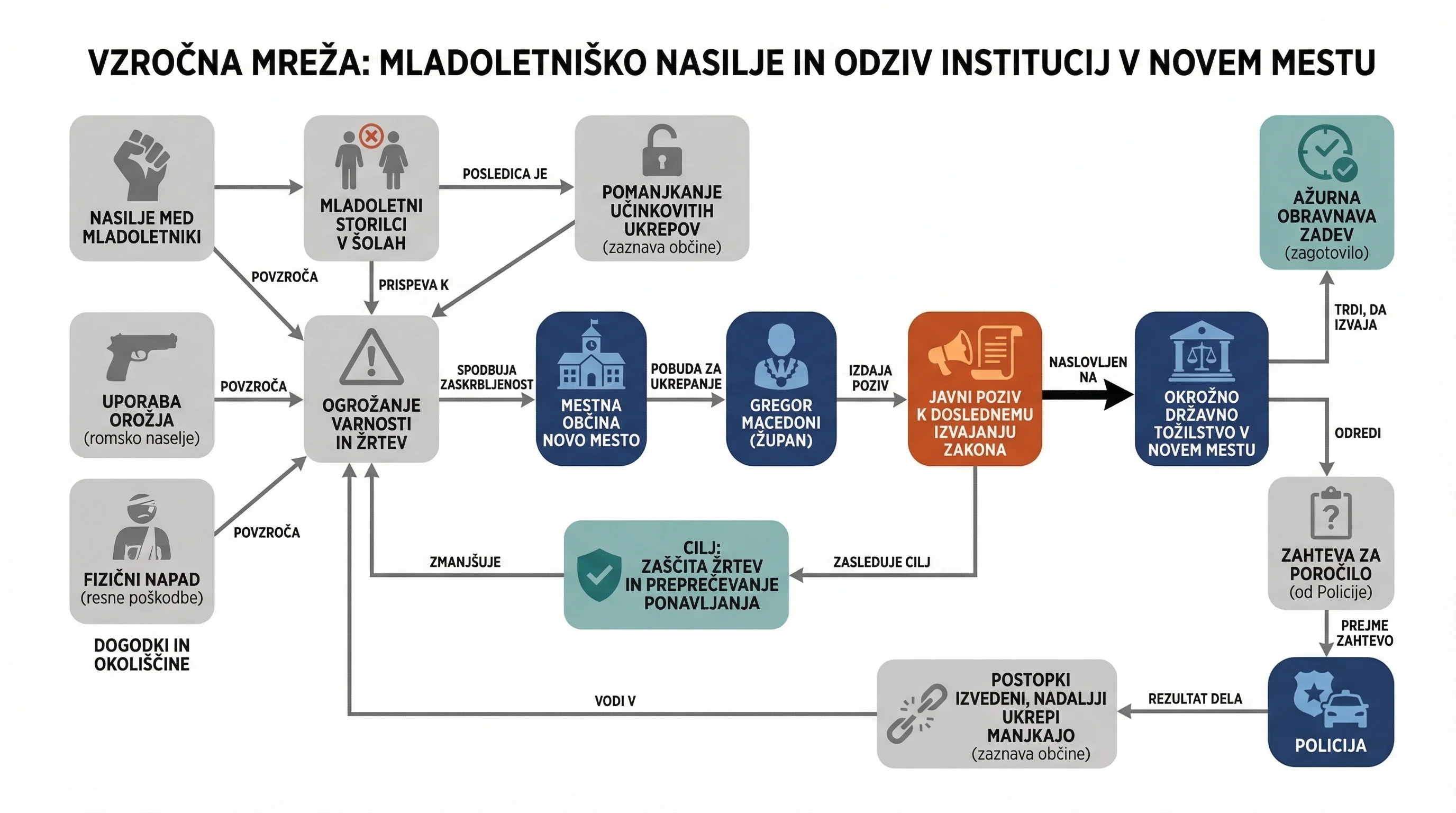 Infografika dogodka