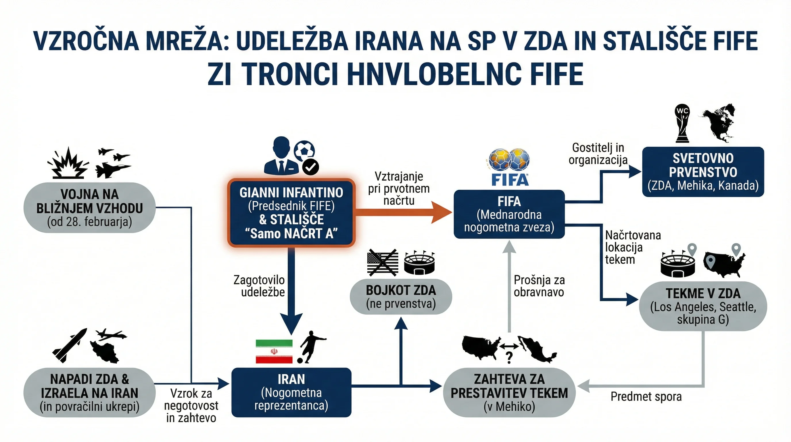 Infografika dogodka