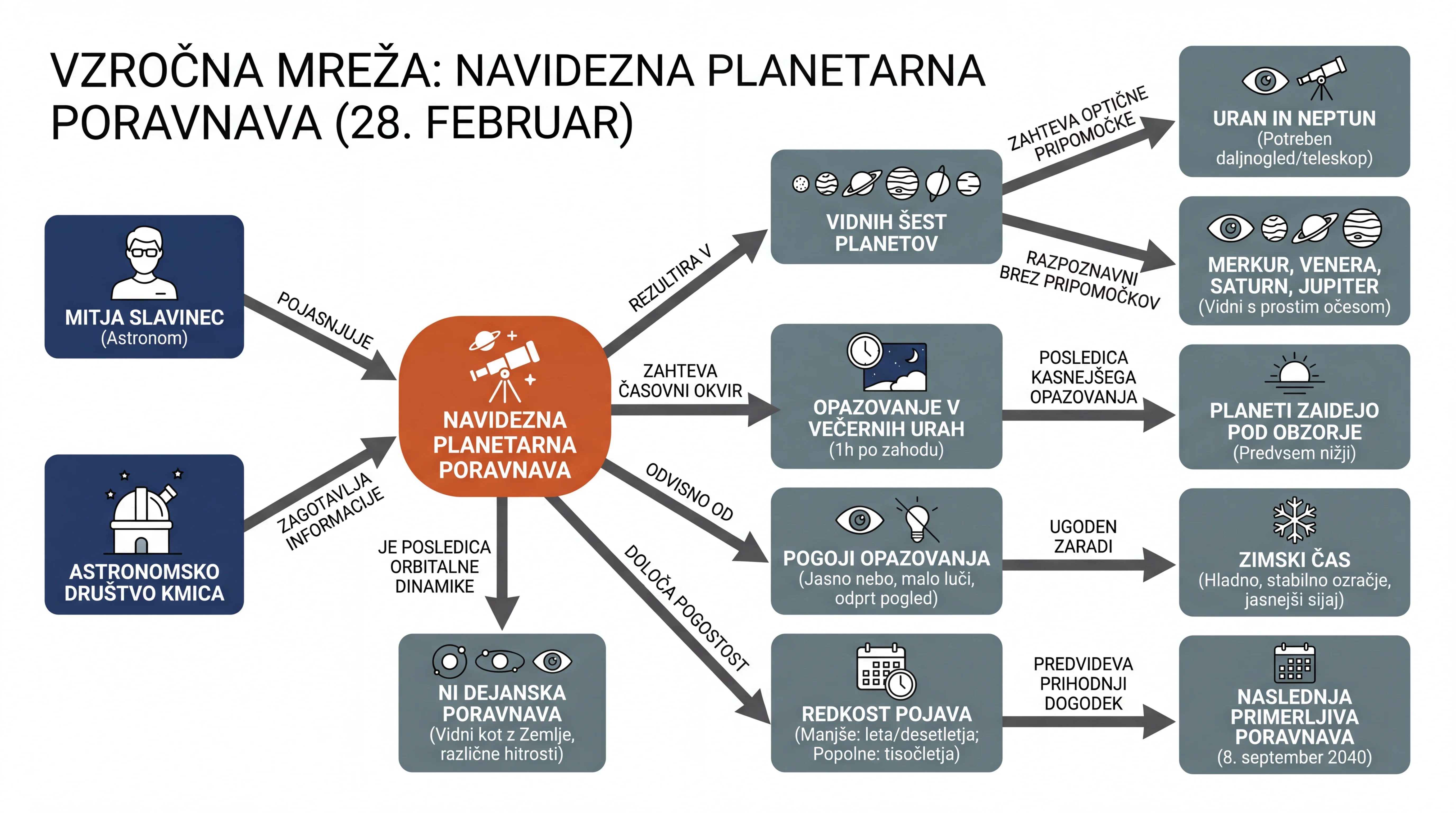 Infografika dogodka