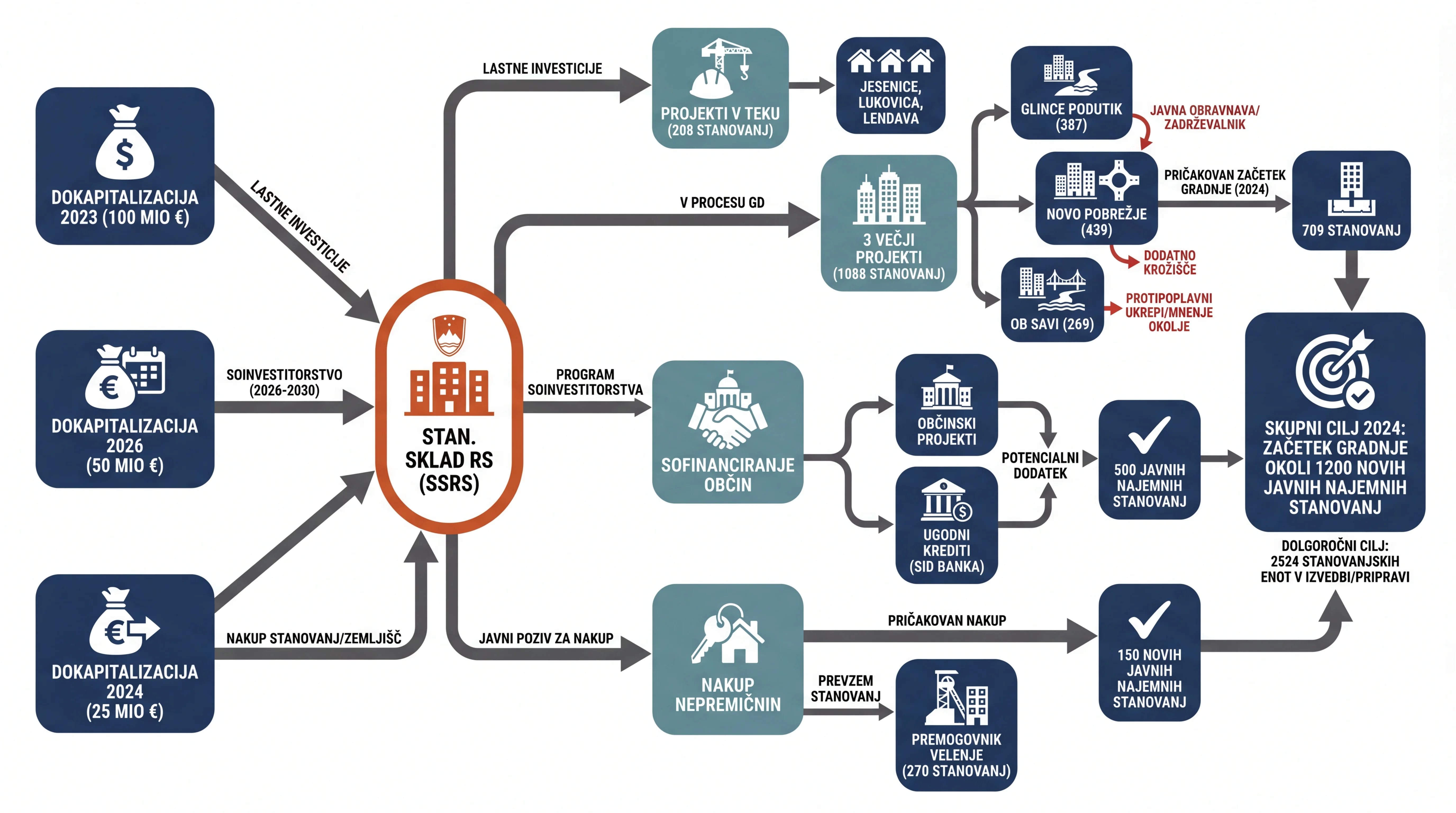 Infografika dogodka