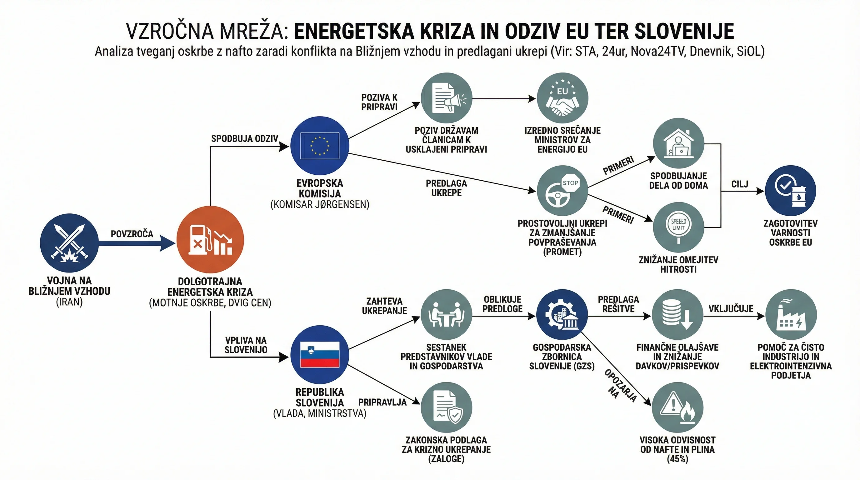 Infografika dogodka