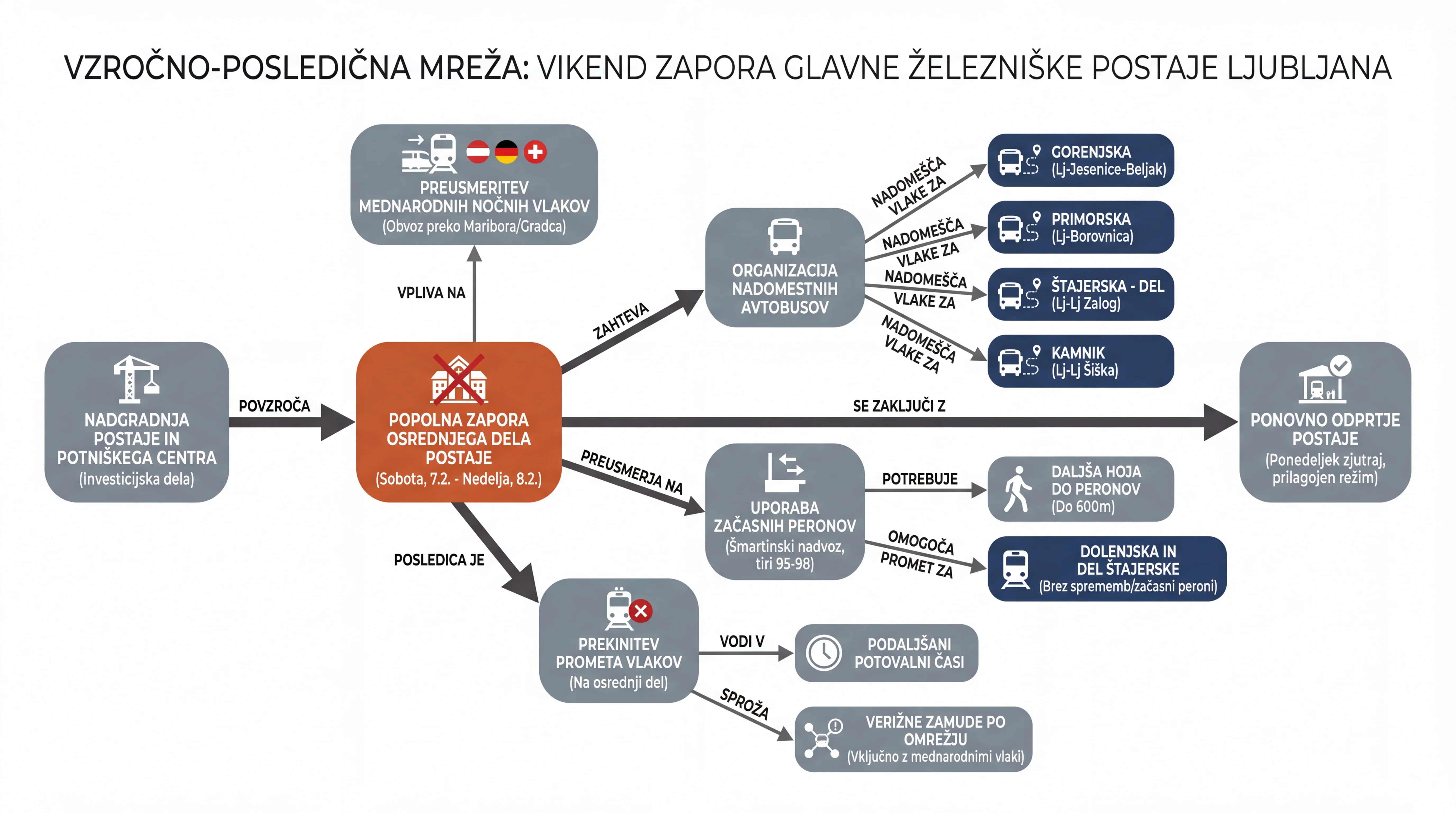 Infografika dogodka