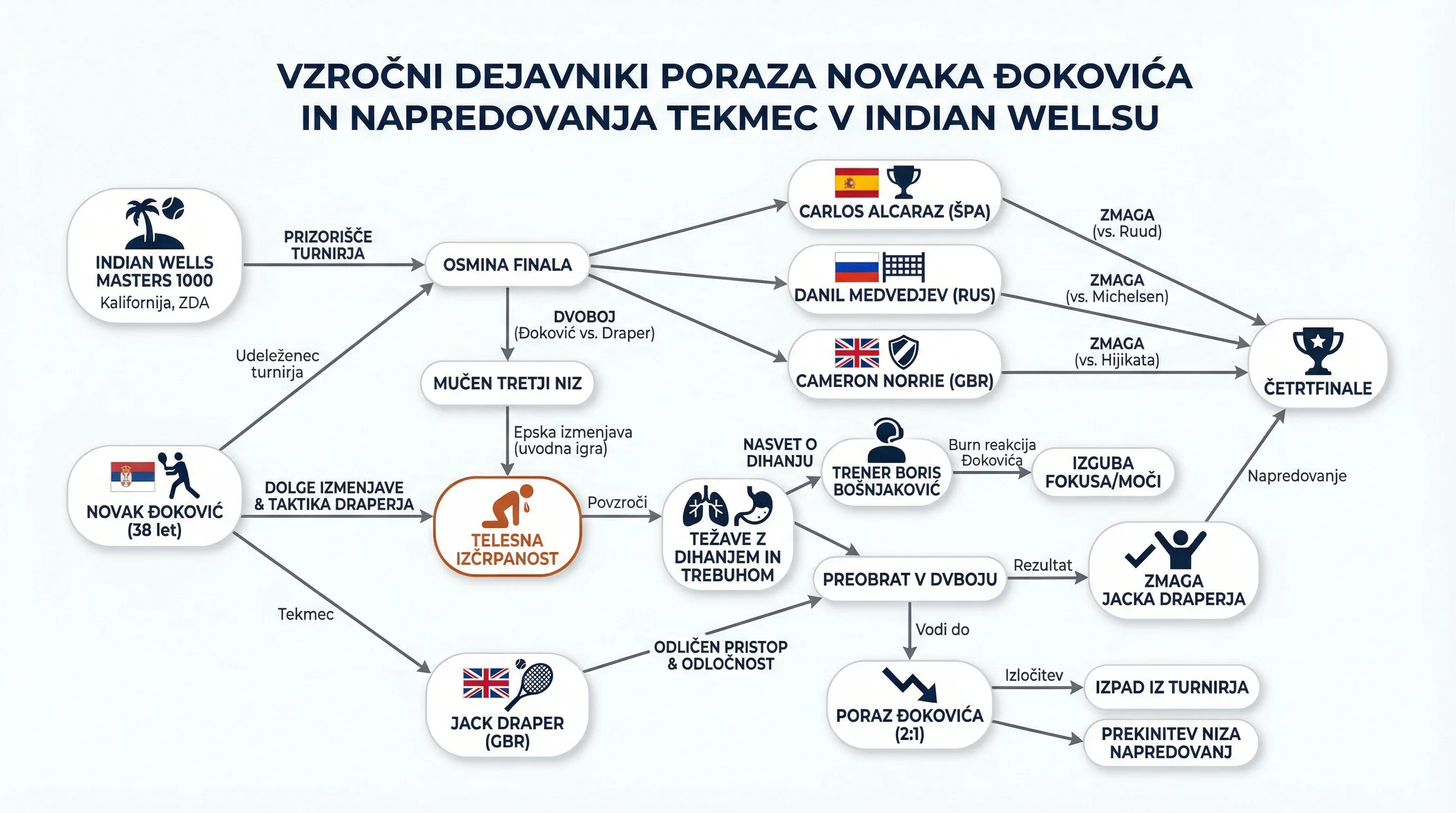 Infografika dogodka