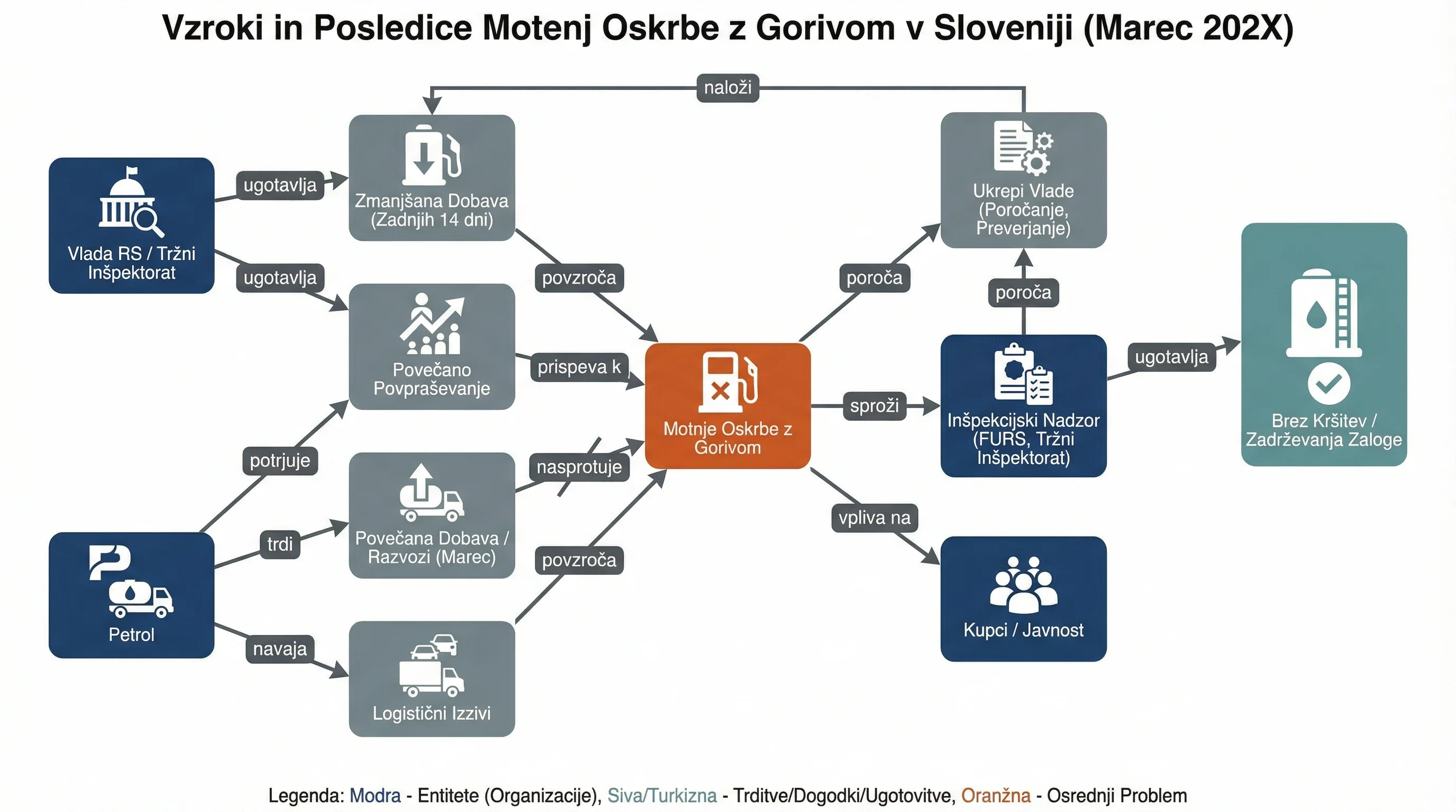 Infografika dogodka
