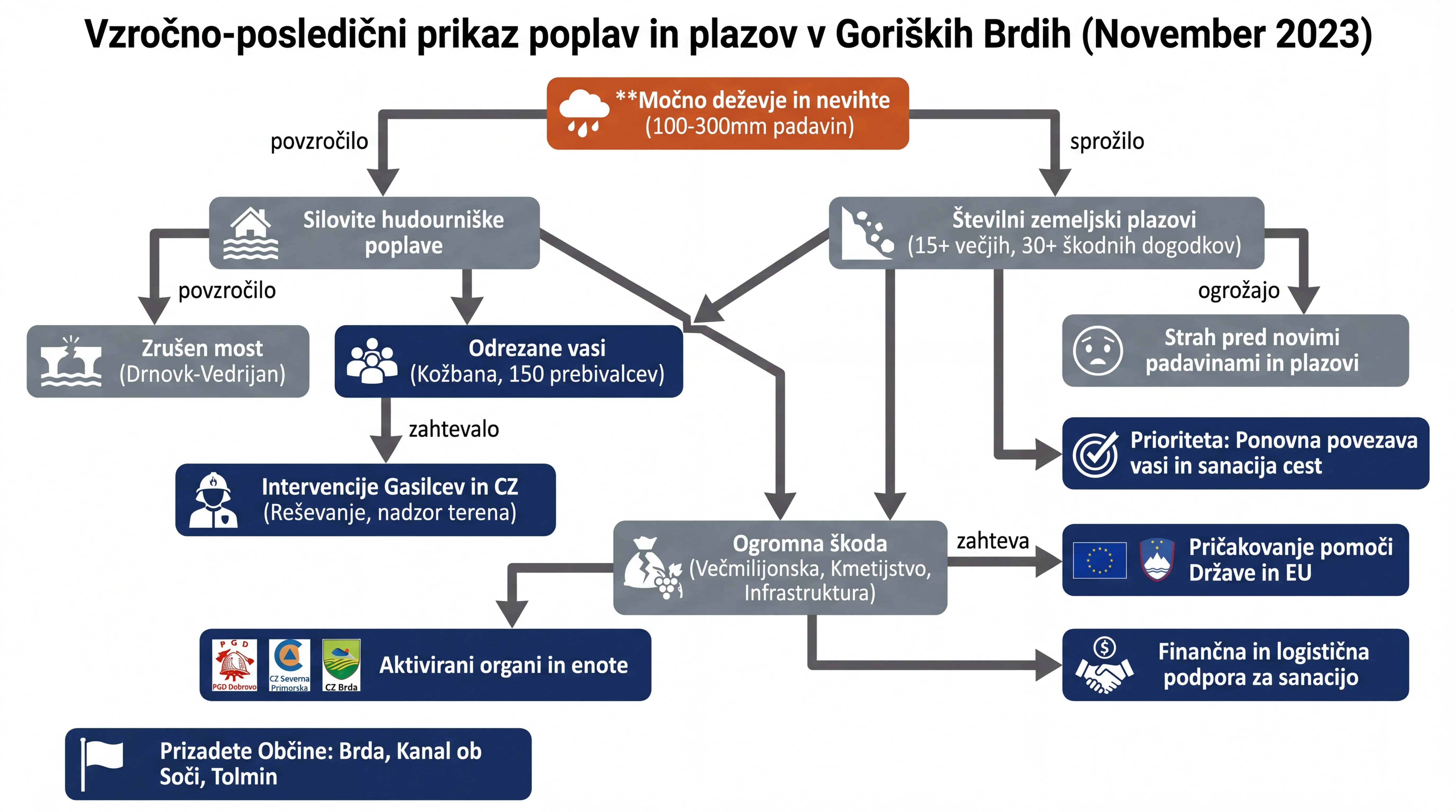 Infografika dogodka