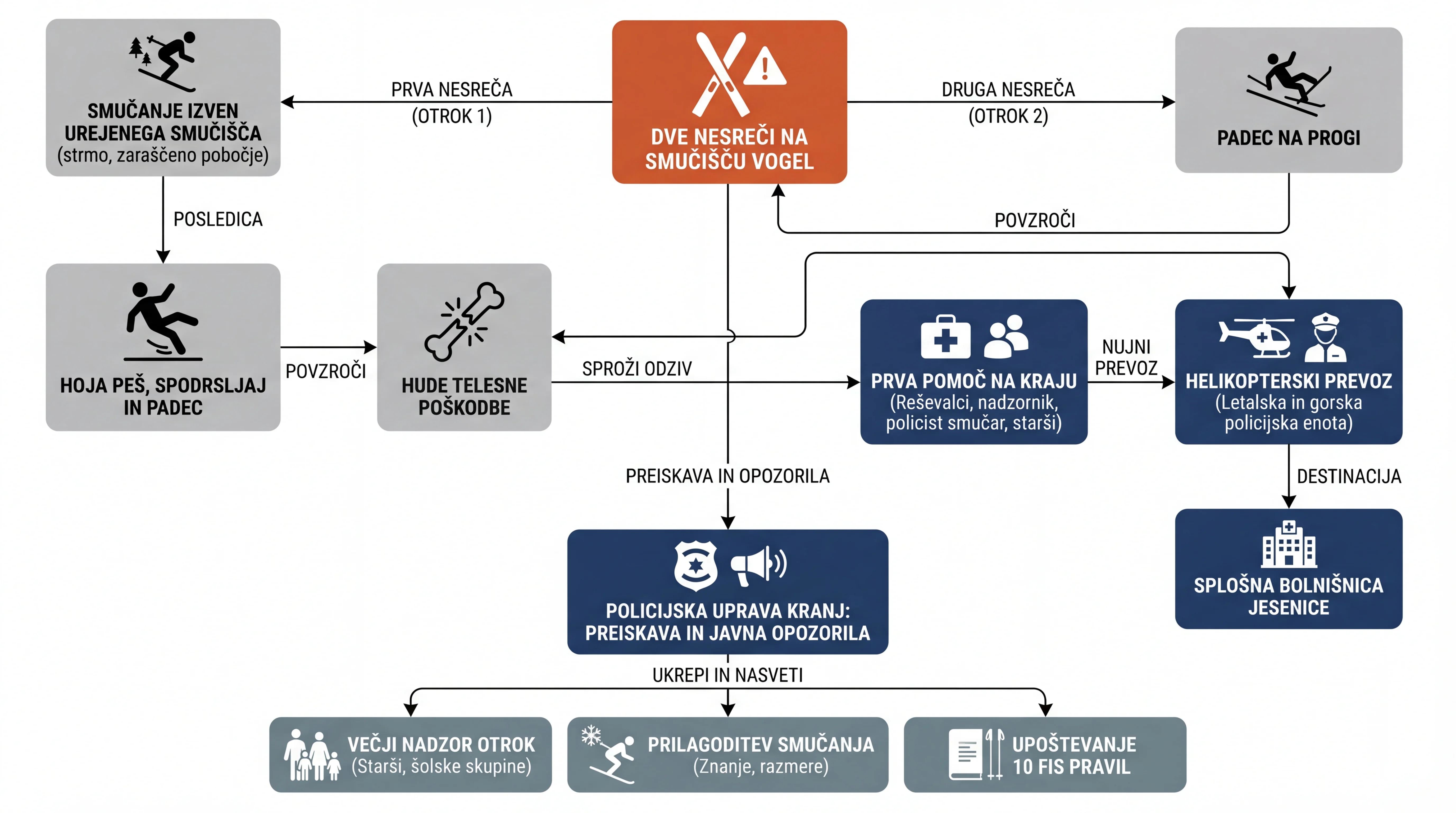 Infografika dogodka