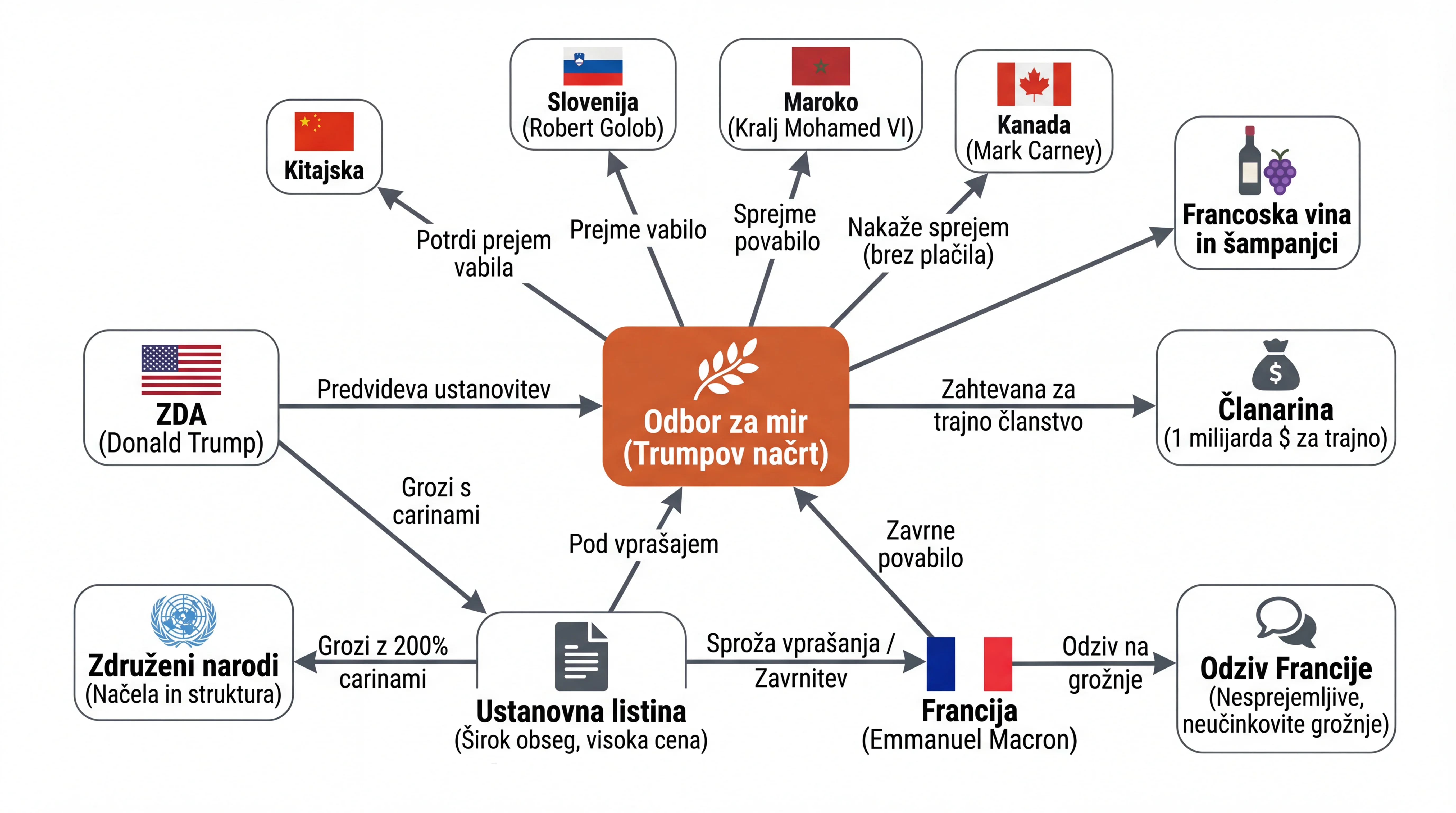 Infografika dogodka