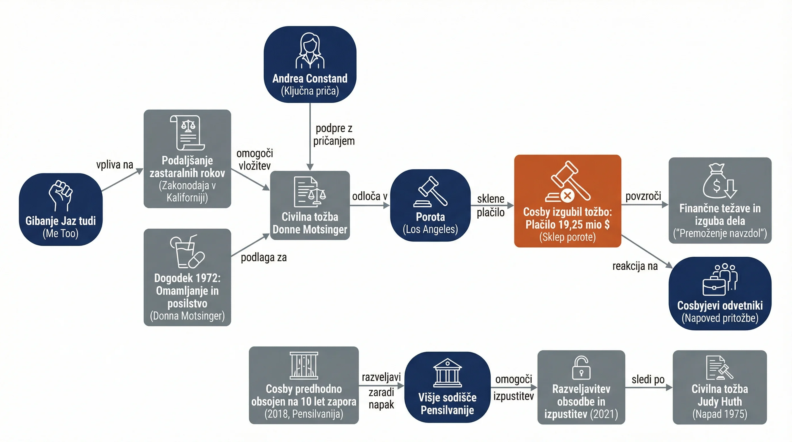 Infografika dogodka