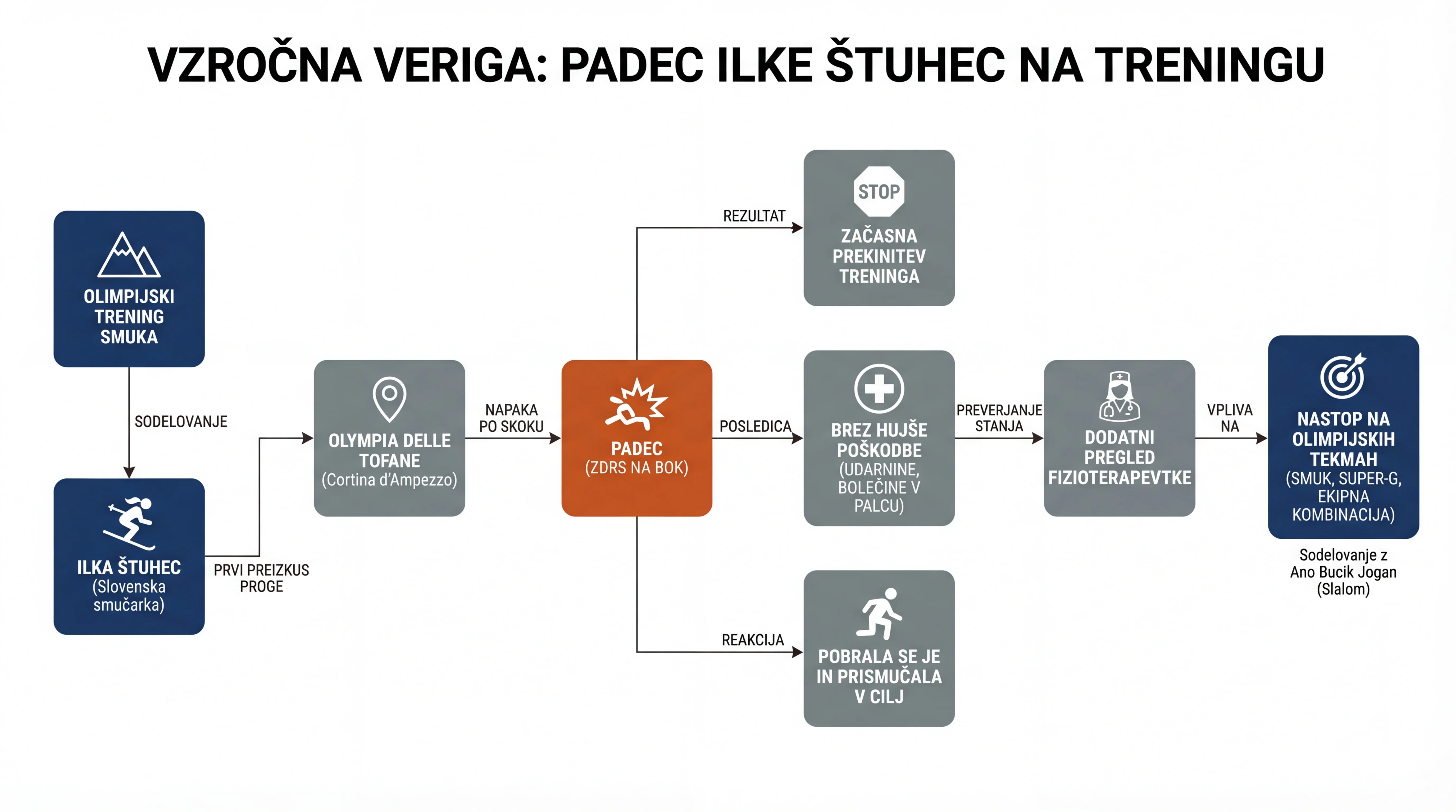 Infografika dogodka