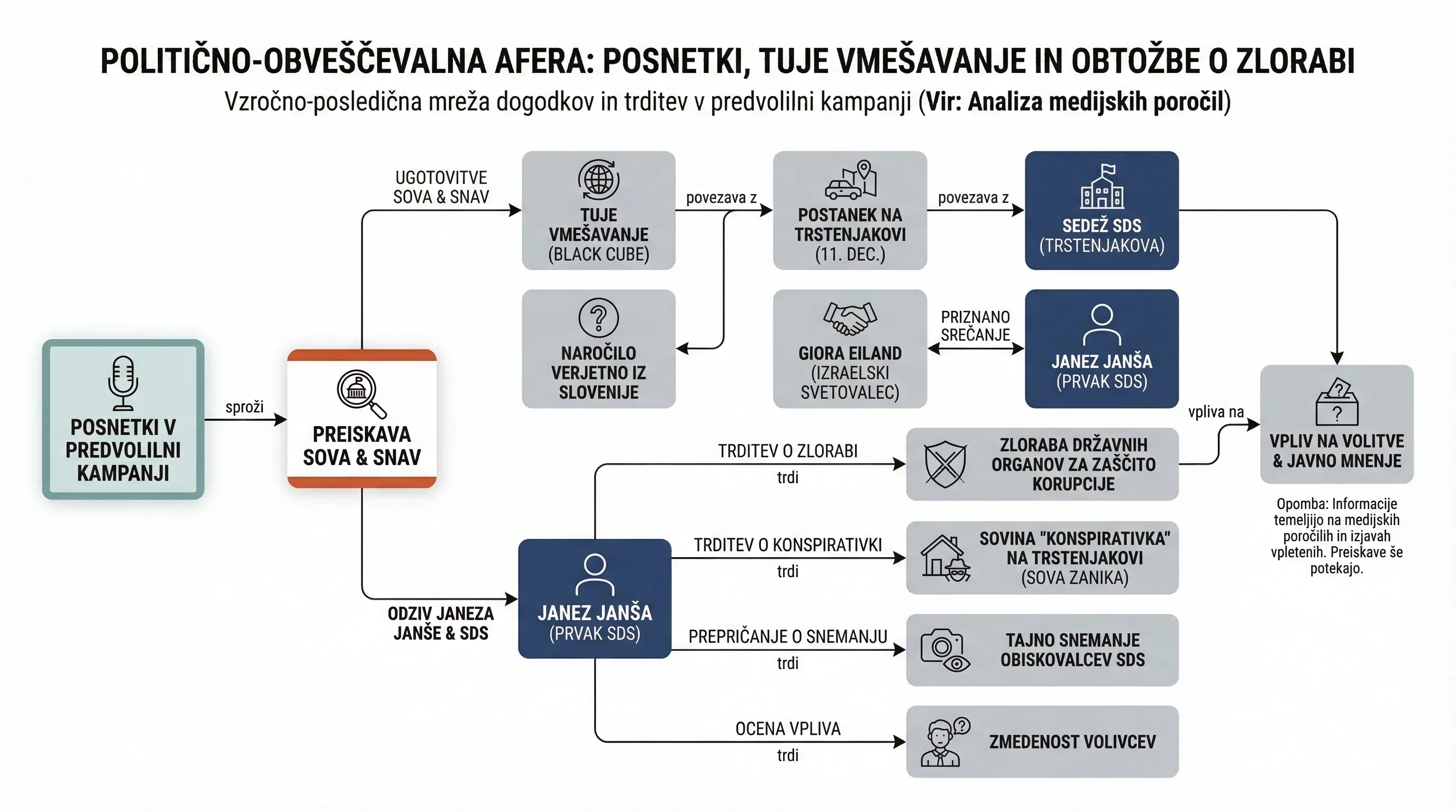 Infografika dogodka
