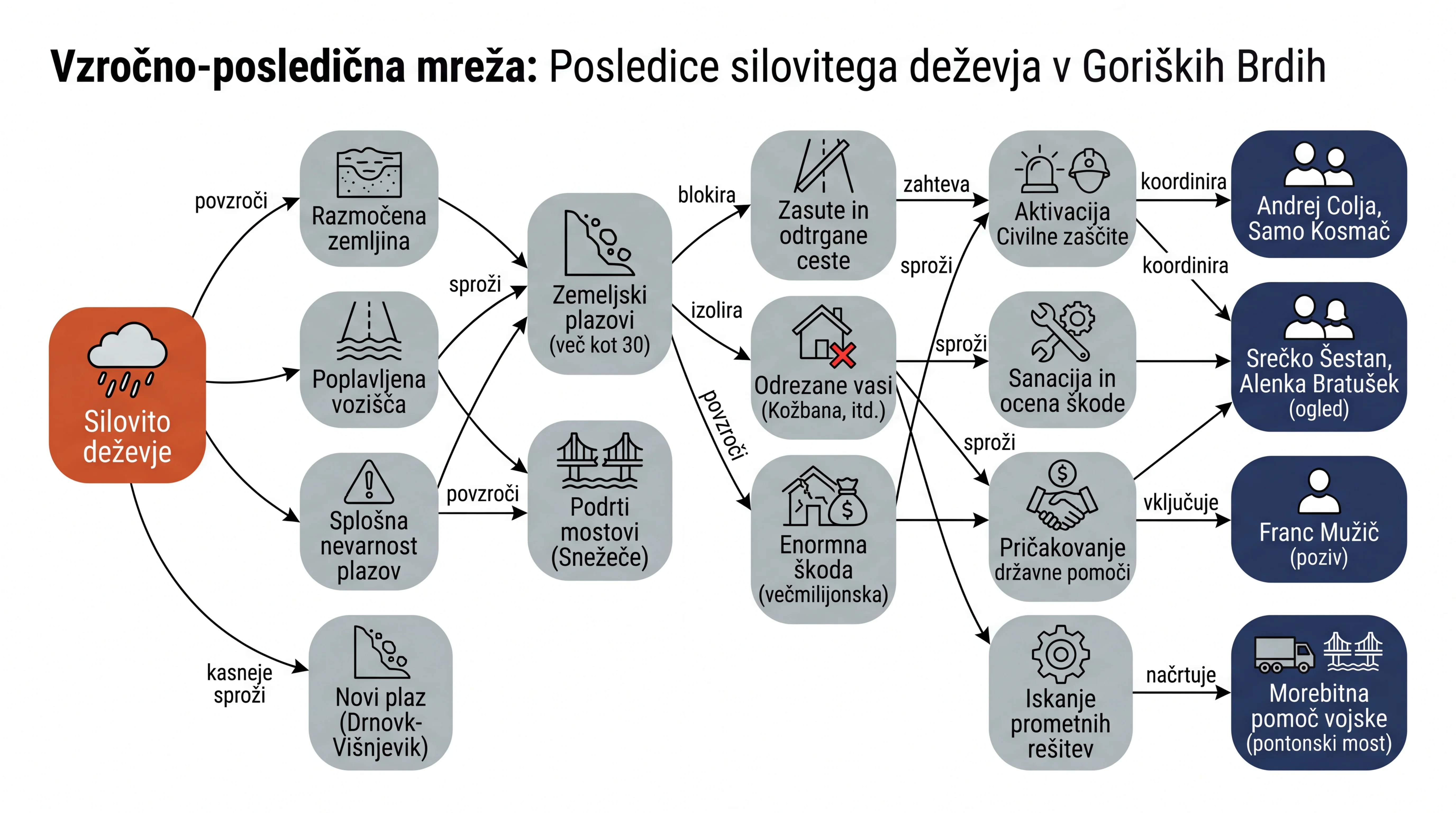 Infografika dogodka